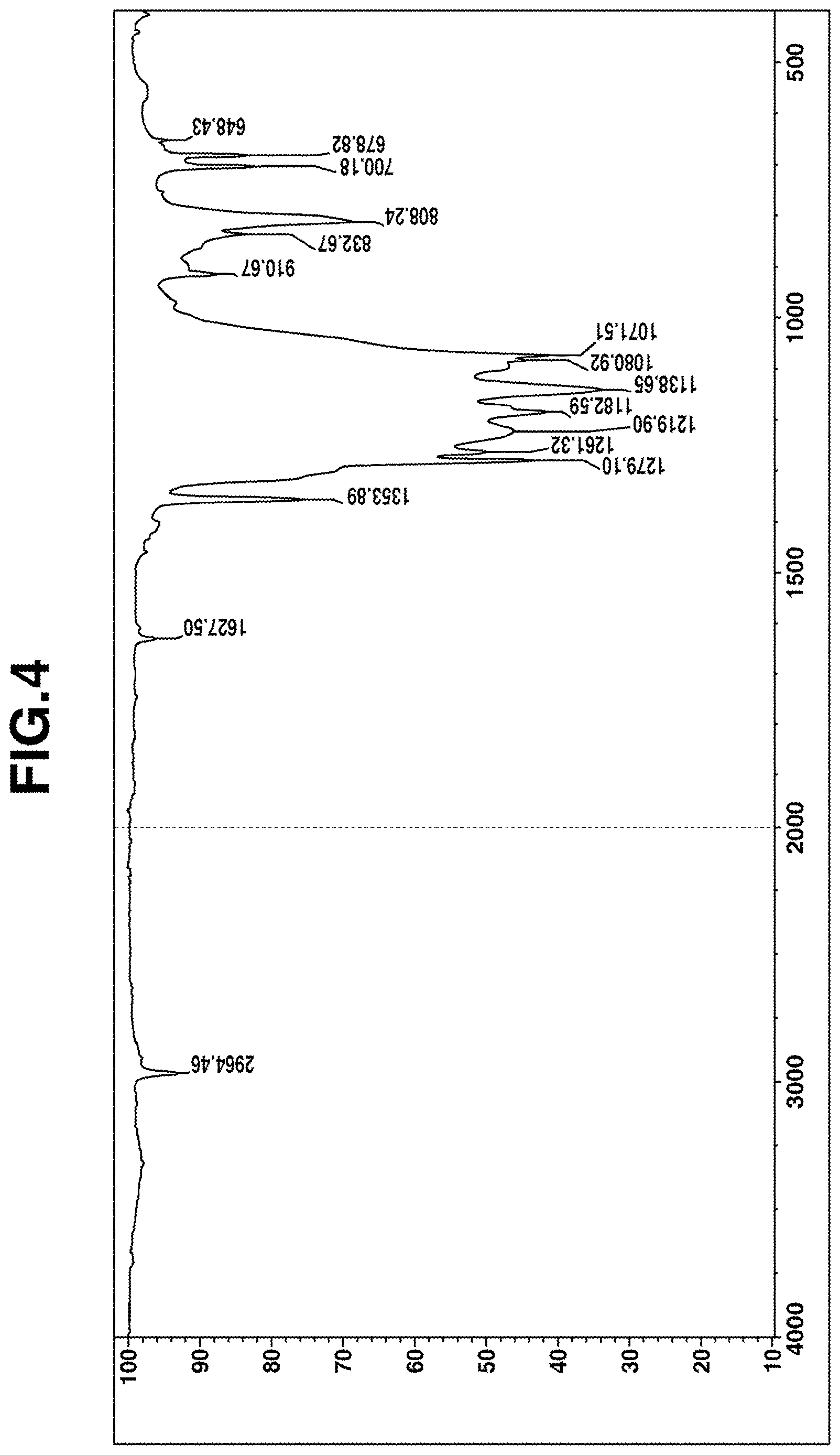 Patent US11787823 Figure 4 – Diterminally silanol-modified perfluoropolyether compound and preparation thereof