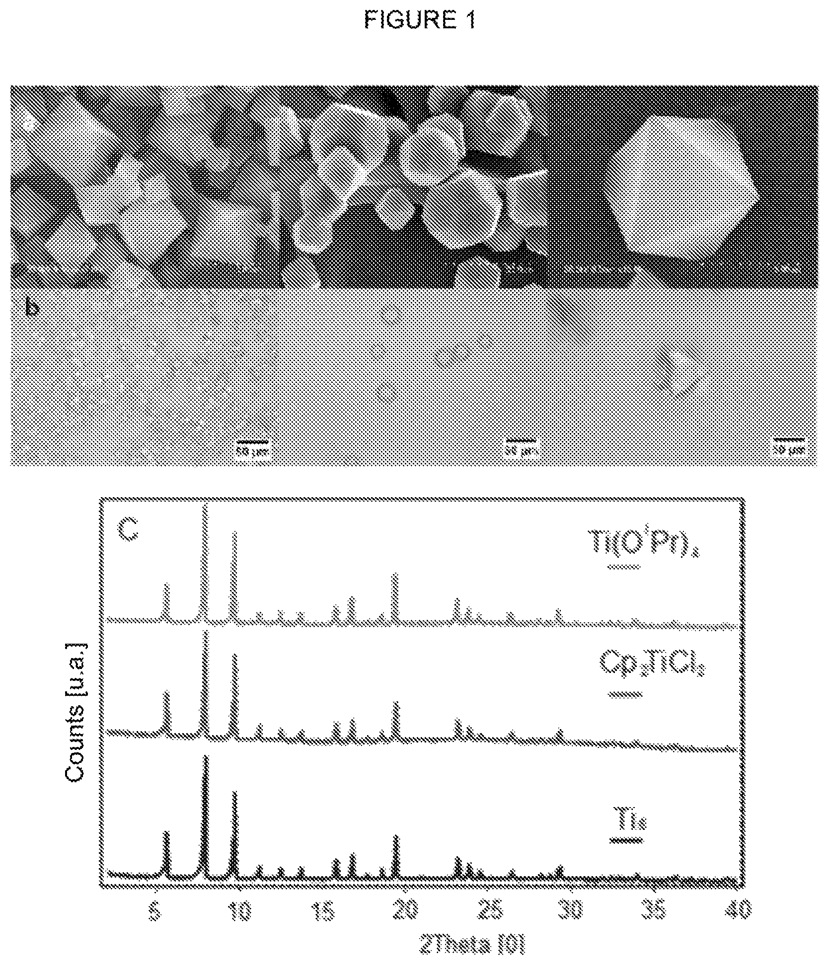 Patent US11787824 Figure 1 – Titanium heterometallic metal-organic solids, method for obtaining them and their uses