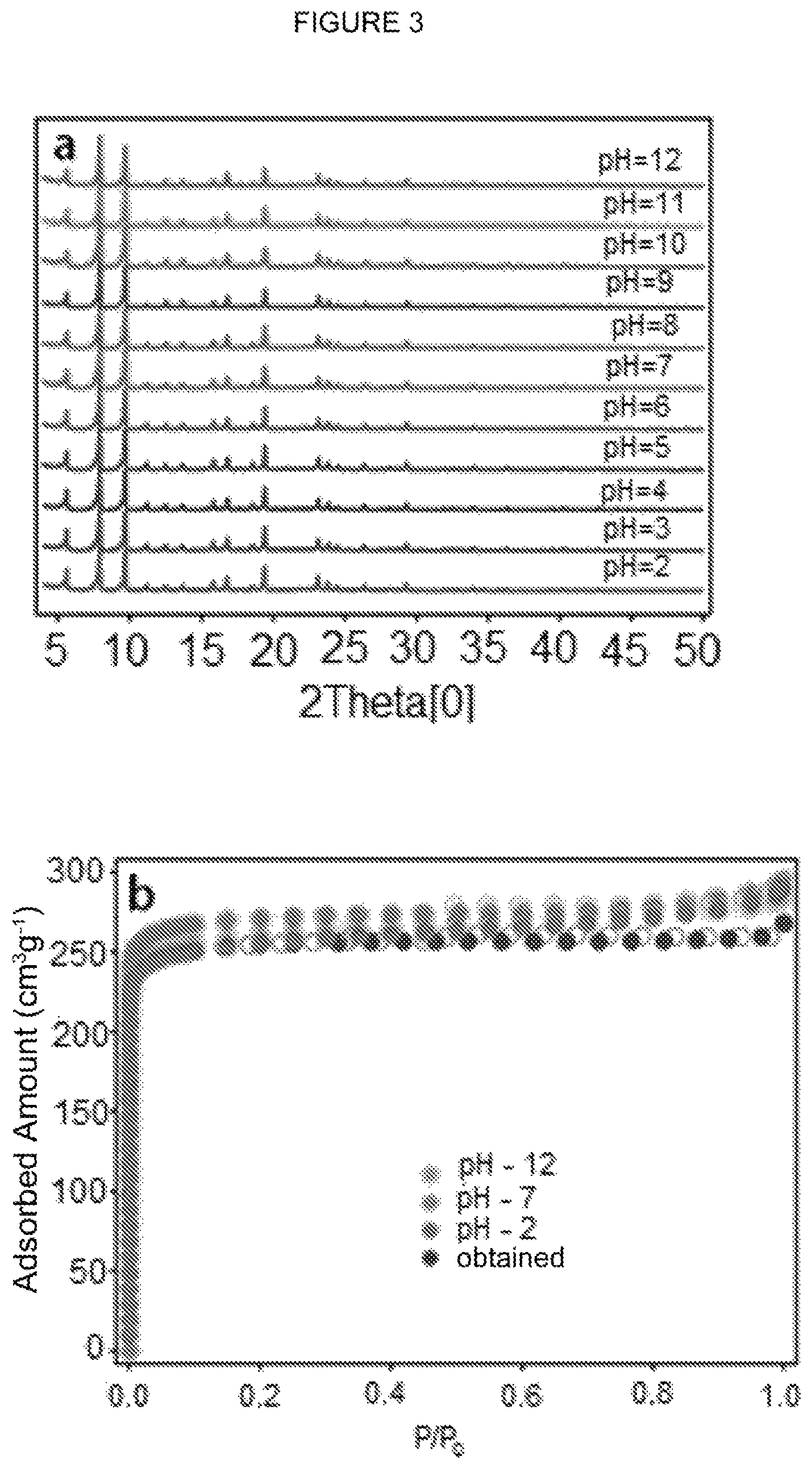 Patent US11787824 Figure 3 – Titanium heterometallic metal-organic solids, method for obtaining them and their uses