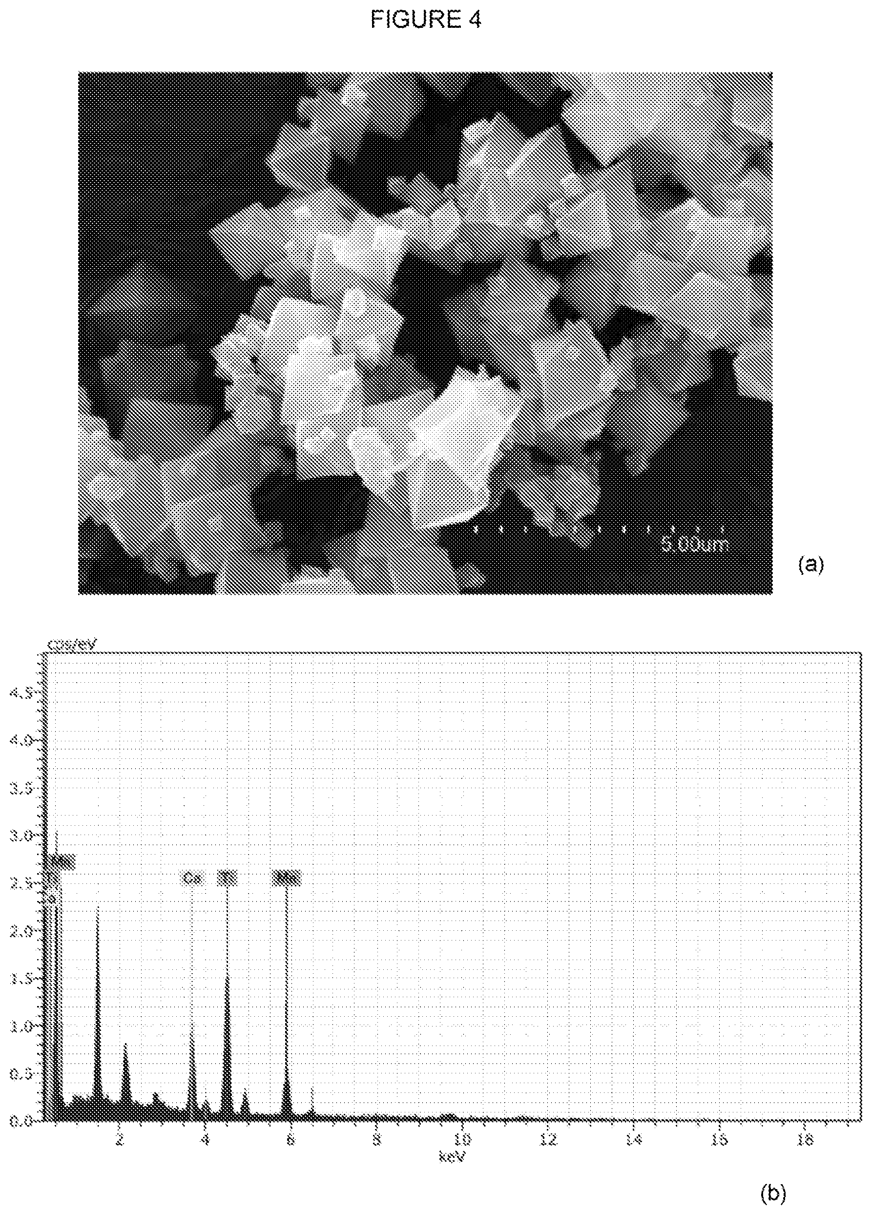 Patent US11787824 Figure 4 – Titanium heterometallic metal-organic solids, method for obtaining them and their uses