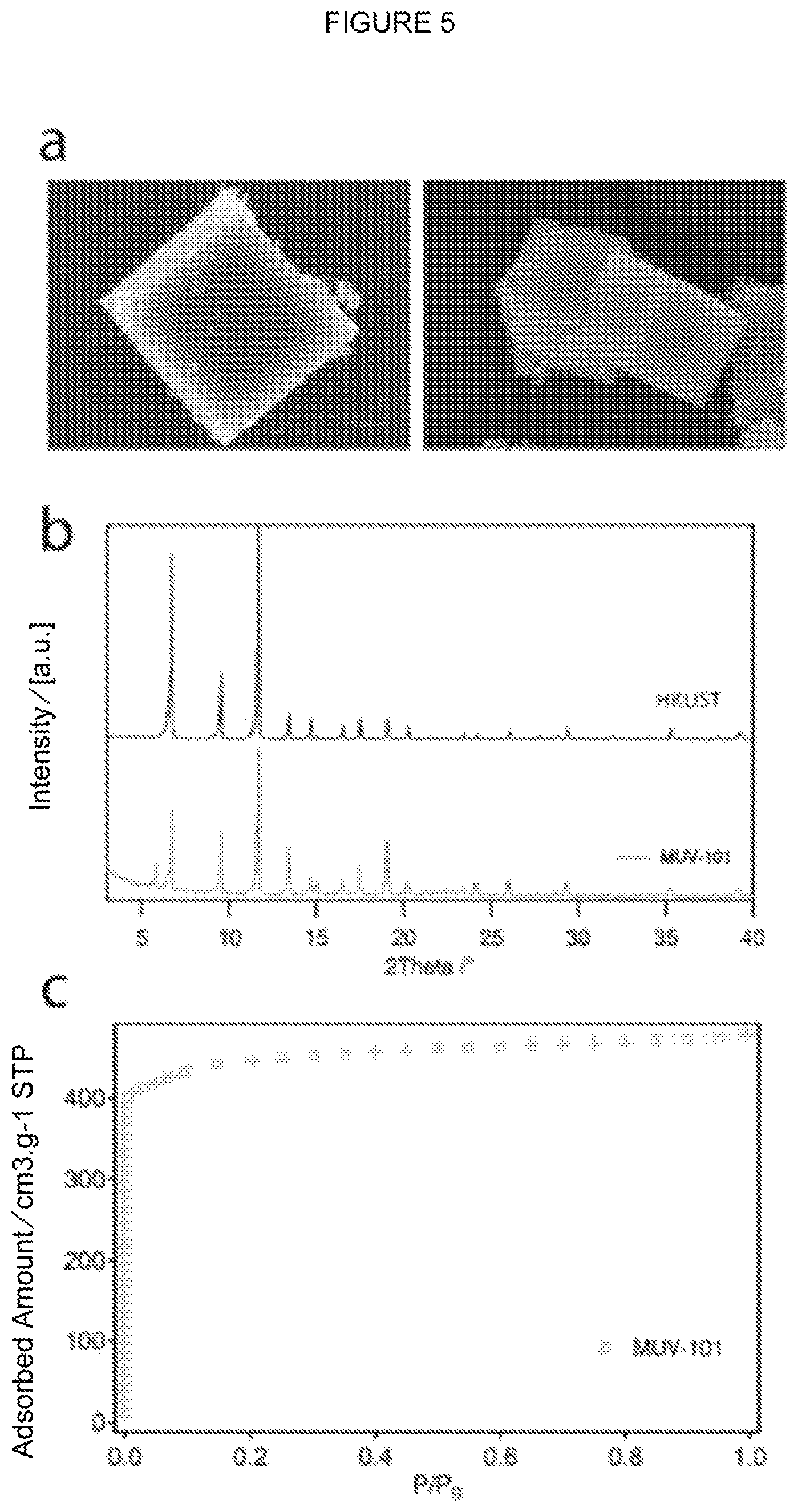 Patent US11787824 Figure 5 – Titanium heterometallic metal-organic solids, method for obtaining them and their uses