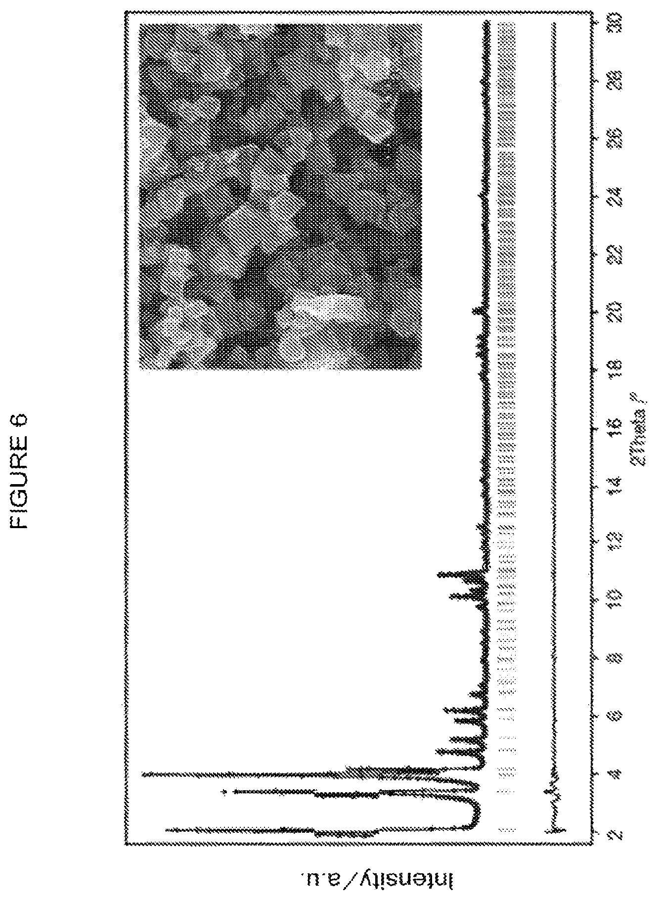 Patent US11787824 Figure 6 – Titanium heterometallic metal-organic solids, method for obtaining them and their uses