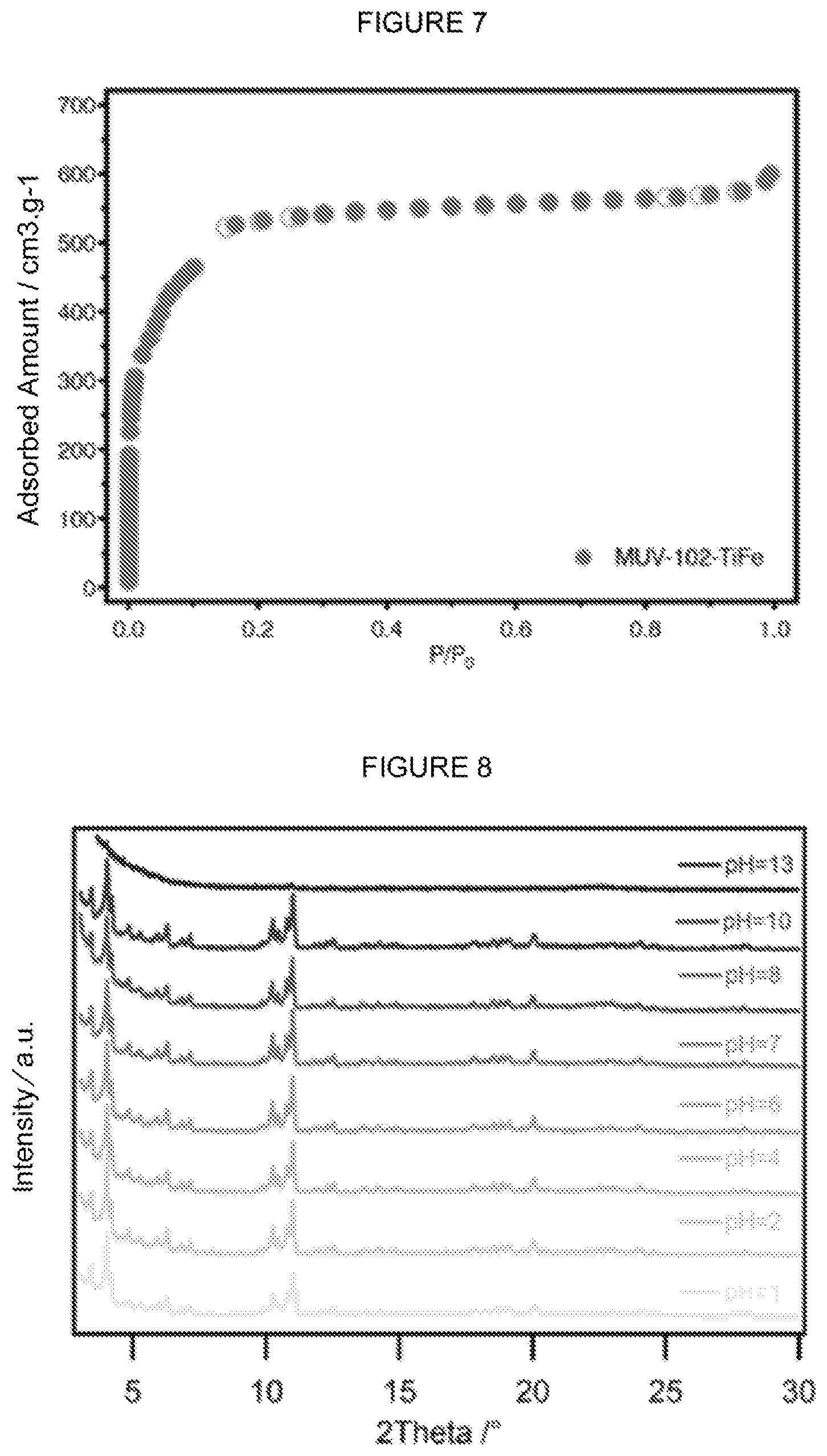 Patent US11787824 Figure 7 – Titanium heterometallic metal-organic solids, method for obtaining them and their uses