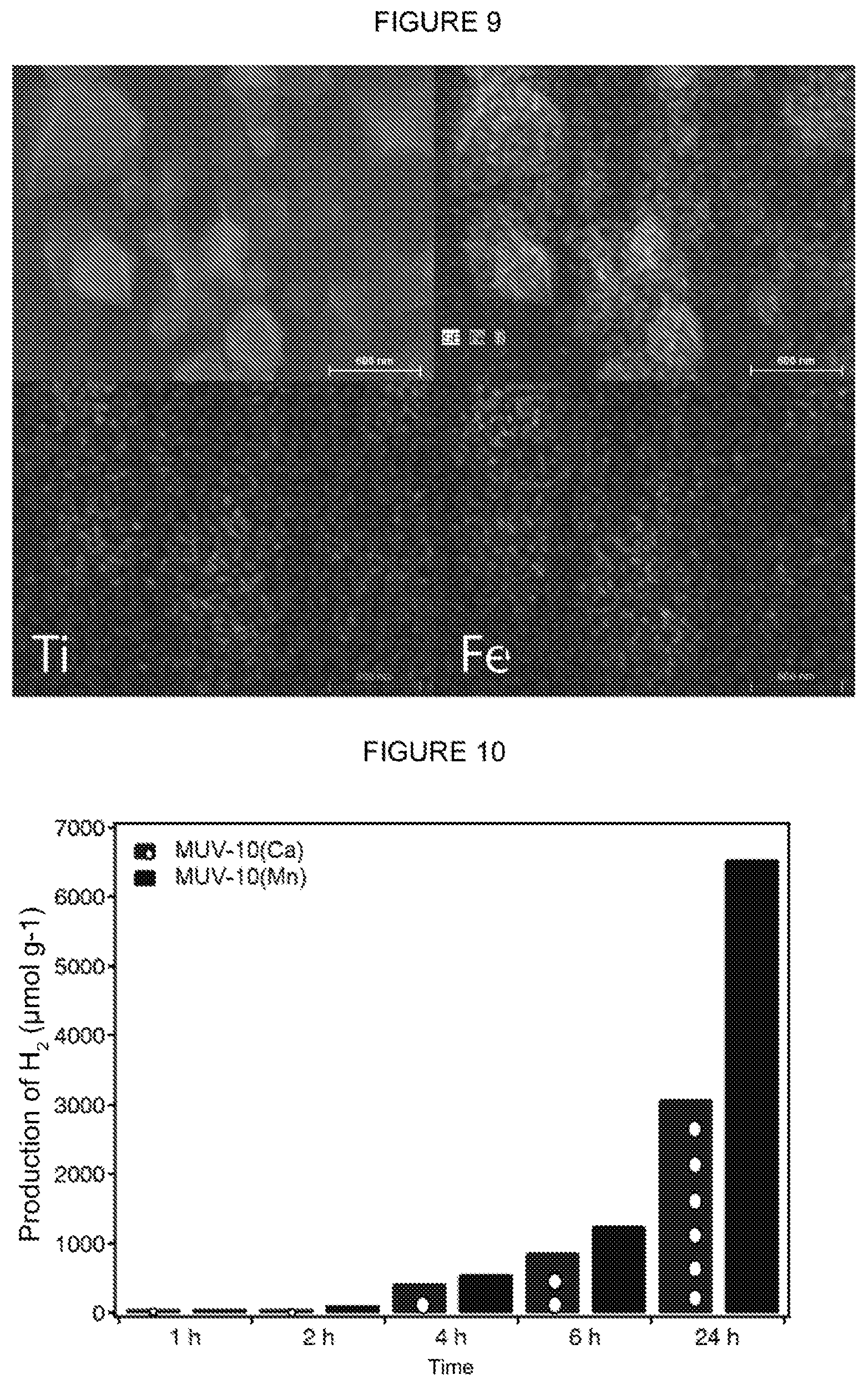 Patent US11787824 Figure 8 – Titanium heterometallic metal-organic solids, method for obtaining them and their uses