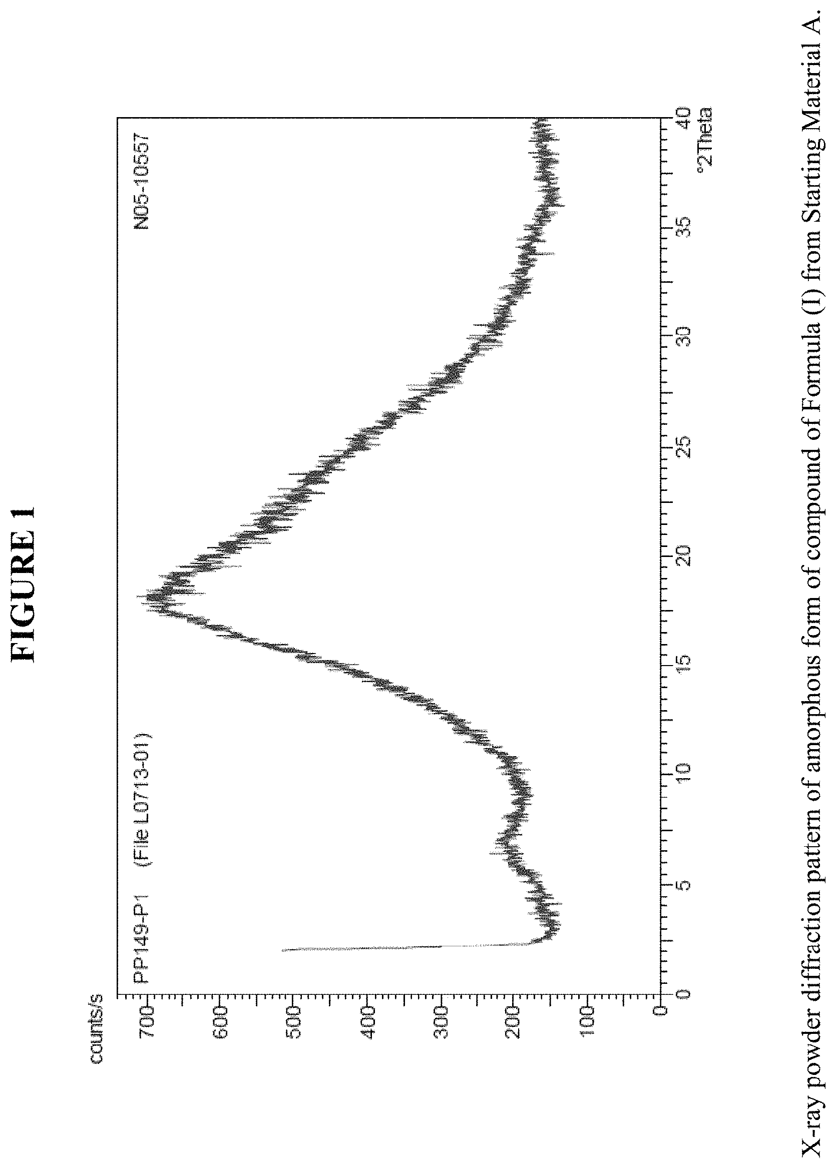 Patent US11787828 — Crystalline forms and methods of producing crystalline forms of a compound — Figure 1