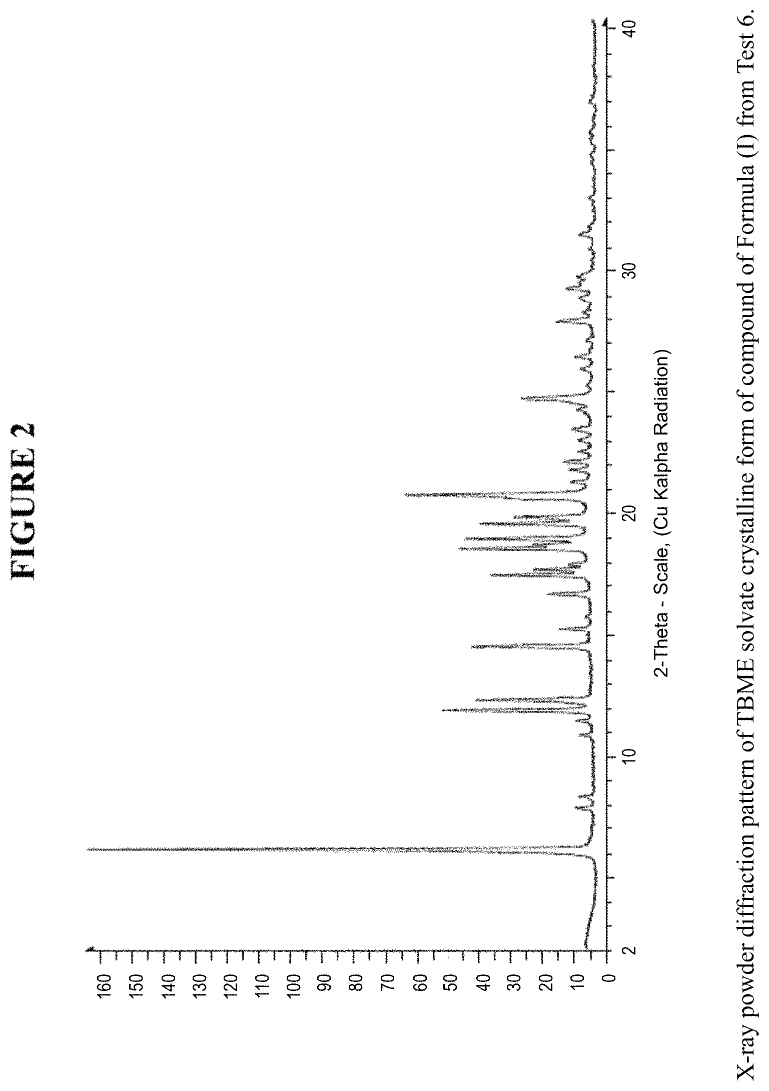 Patent US11787828 Figure 2 – Crystalline forms and methods of producing crystalline forms of a compound