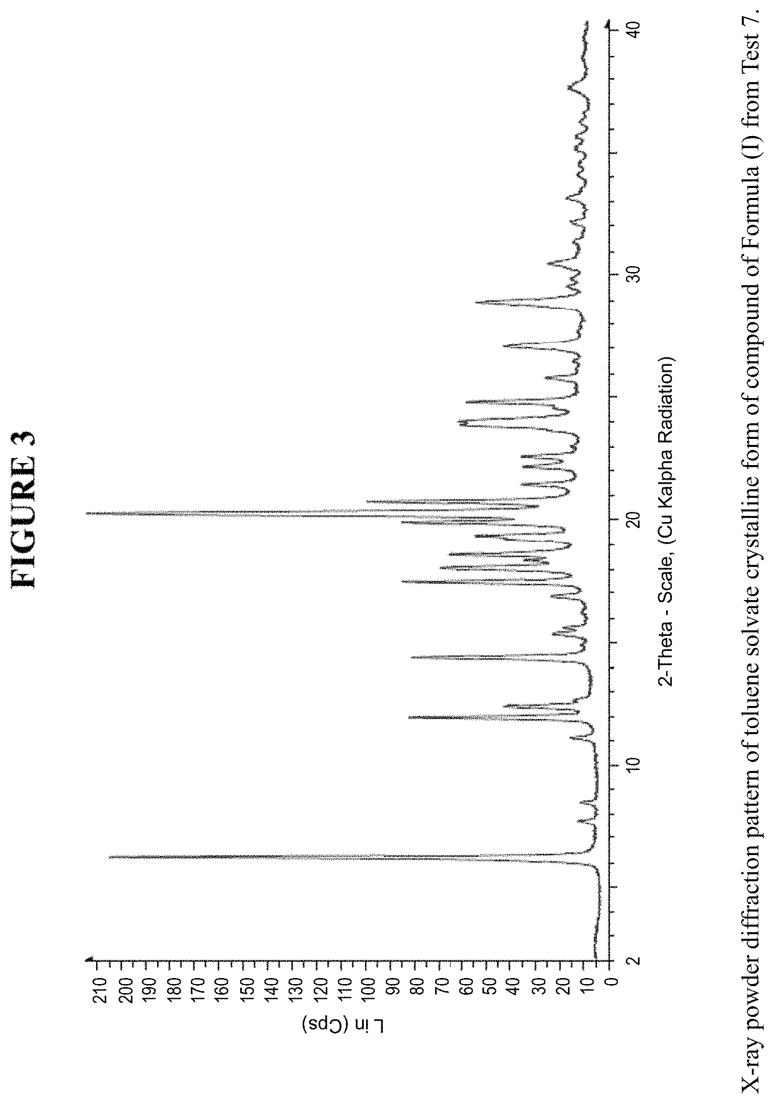 Patent US11787828 Figure 3 – Crystalline forms and methods of producing crystalline forms of a compound