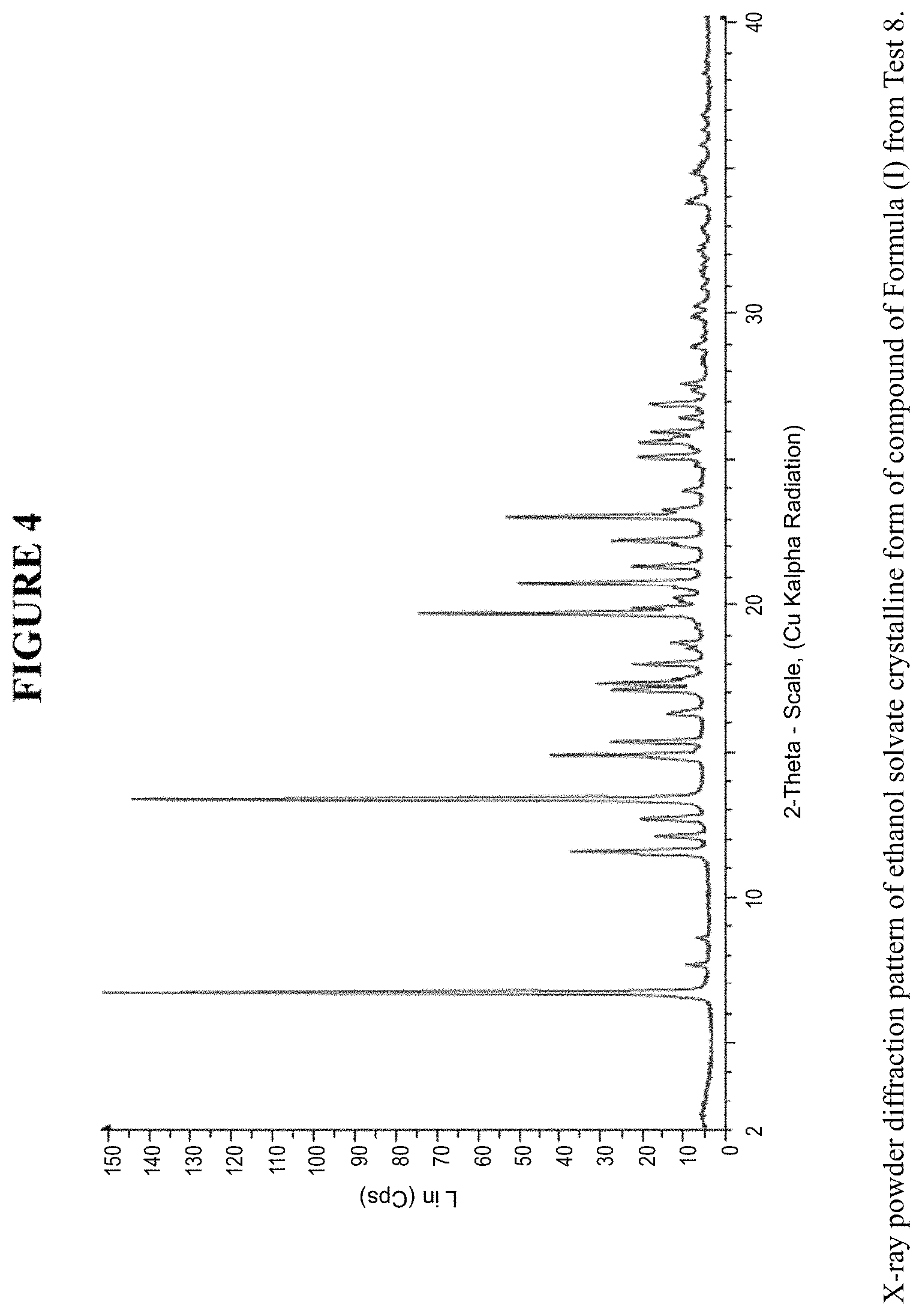 Patent US11787828 Figure 4 – Crystalline forms and methods of producing crystalline forms of a compound