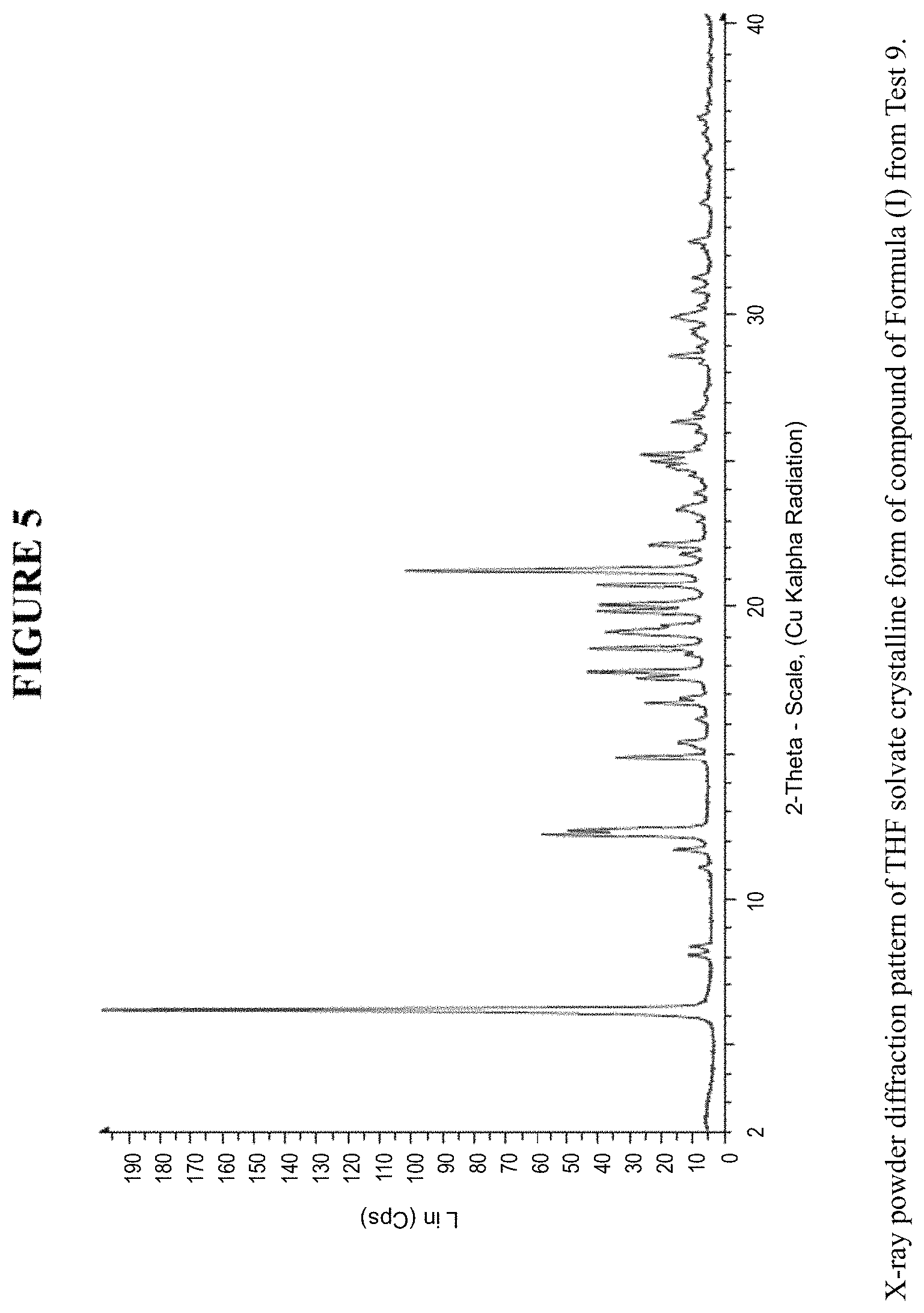 Patent US11787828 Figure 5 – Crystalline forms and methods of producing crystalline forms of a compound