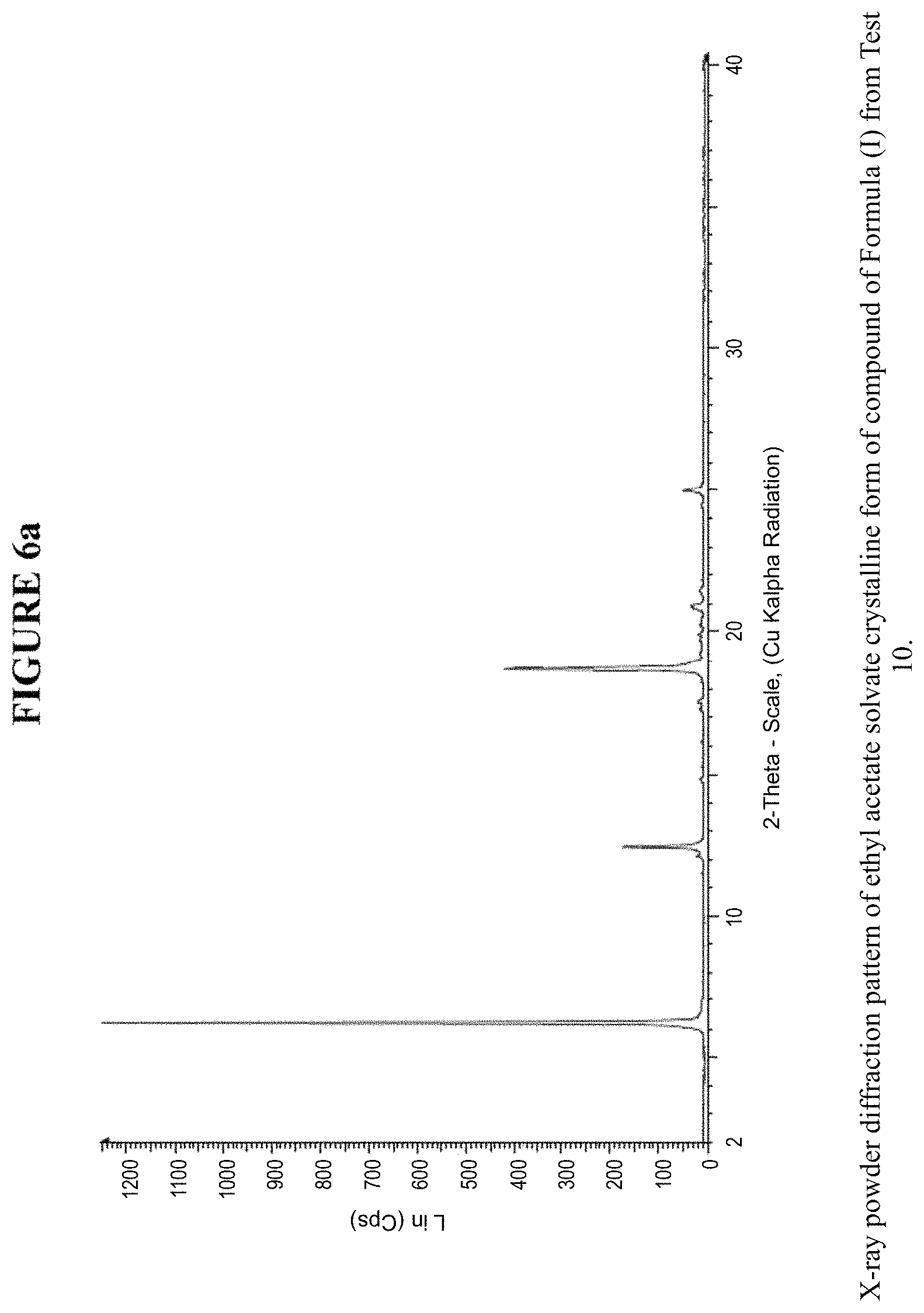 Patent US11787828 Figure 6 – Crystalline forms and methods of producing crystalline forms of a compound