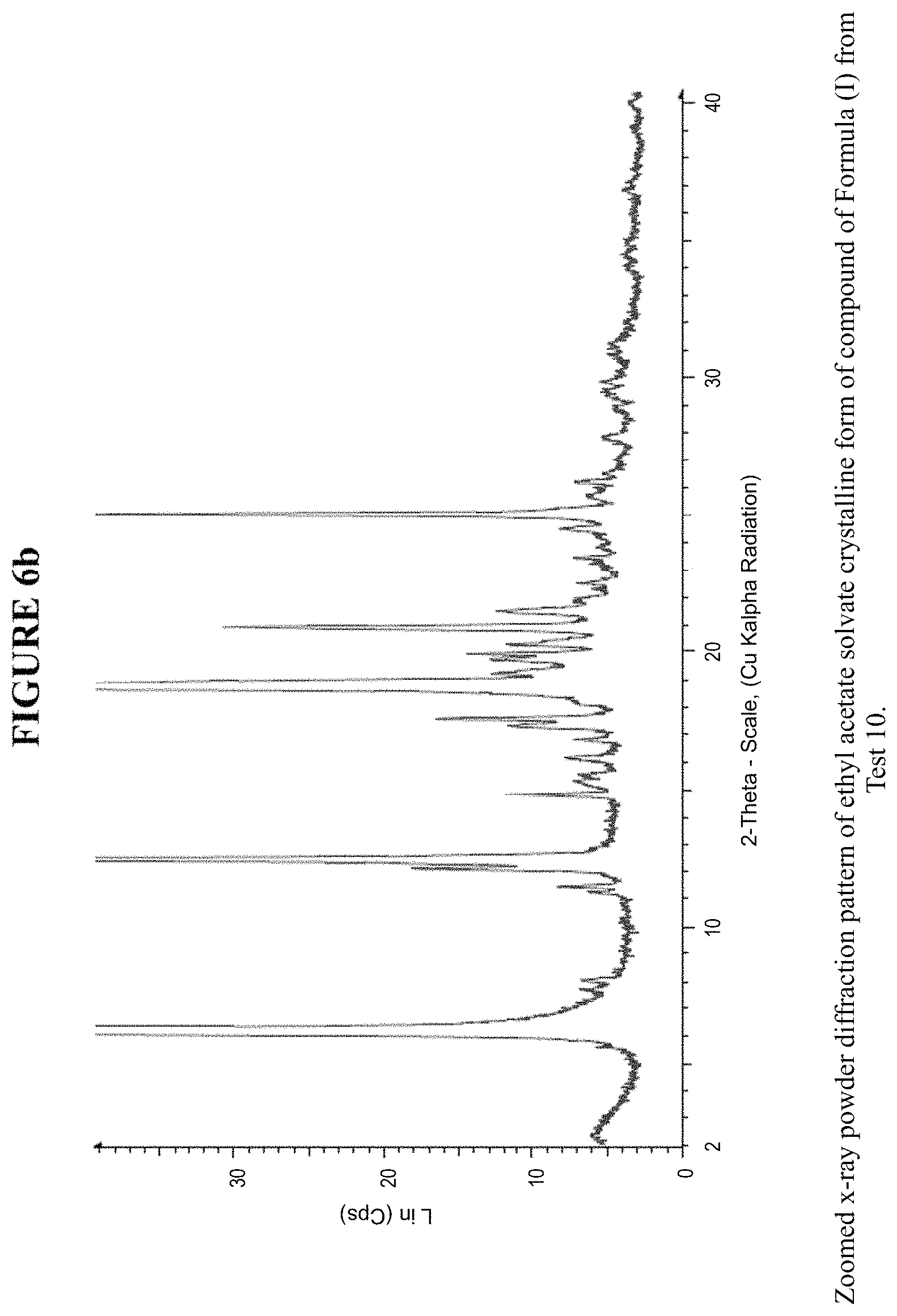 Patent US11787828 Figure 7 – Crystalline forms and methods of producing crystalline forms of a compound