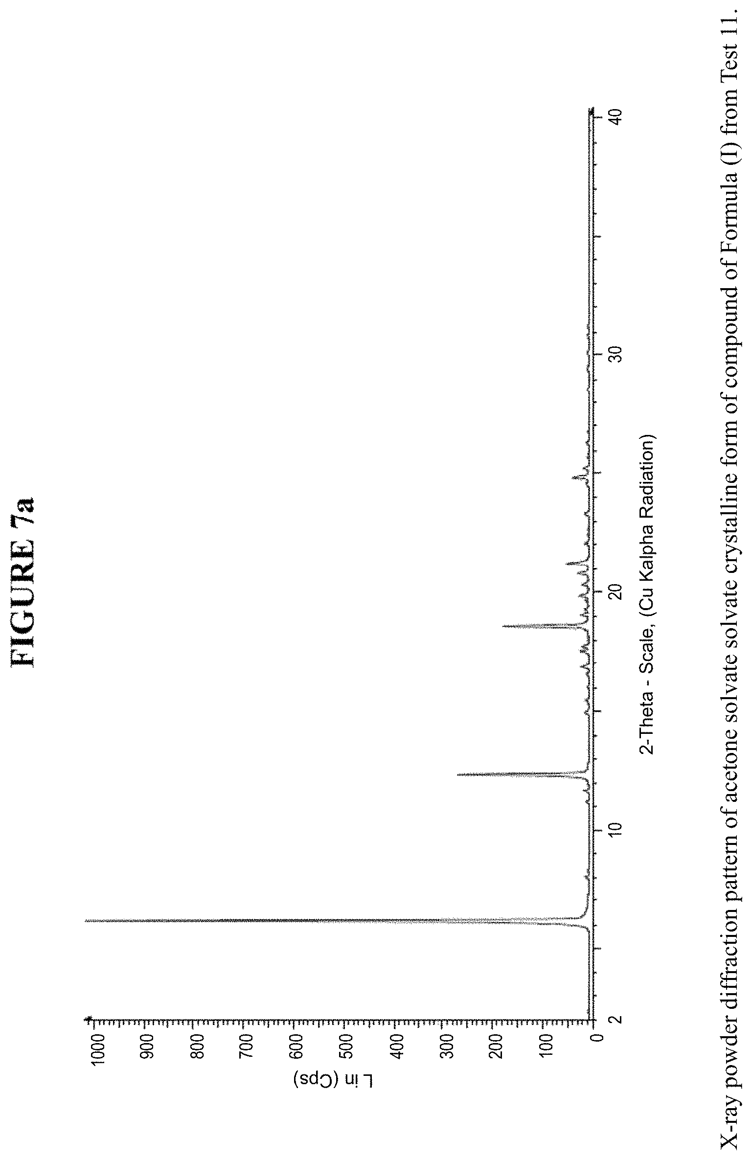 Patent US11787828 Figure 8 – Crystalline forms and methods of producing crystalline forms of a compound