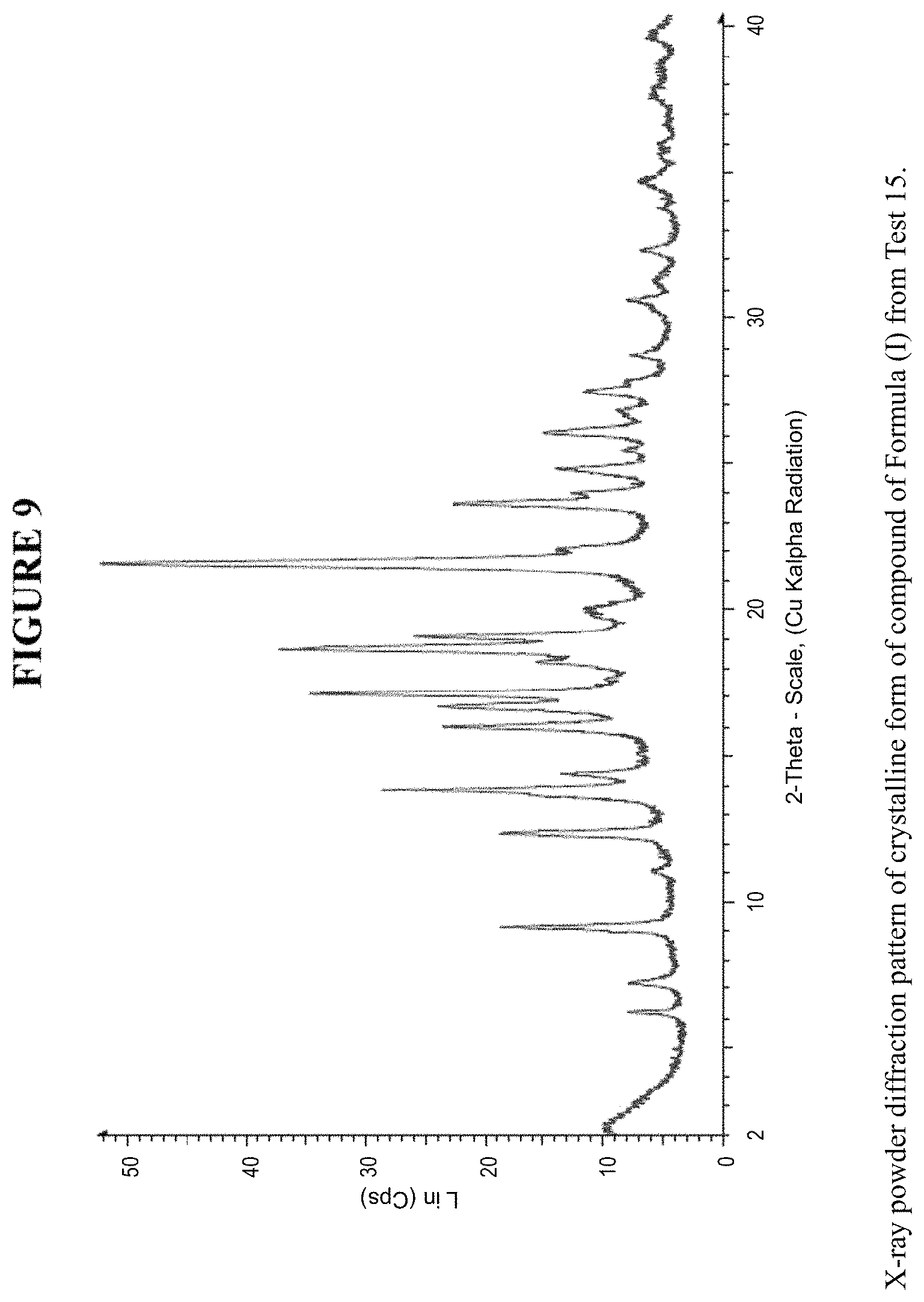Patent US11787828 Figure 12 – Crystalline forms and methods of producing crystalline forms of a compound
