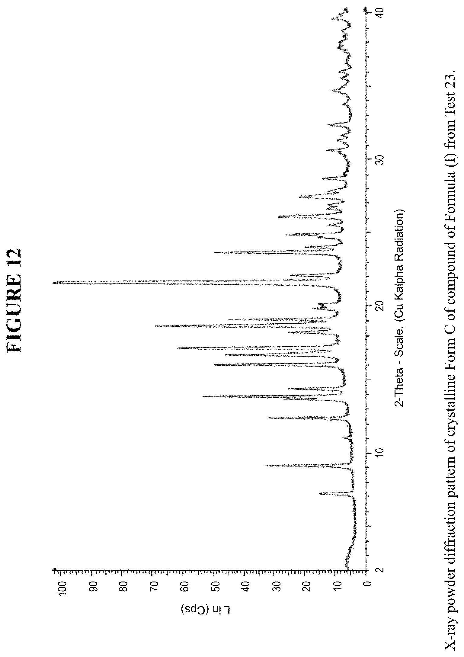 Patent US11787828 Figure 16 – Crystalline forms and methods of producing crystalline forms of a compound