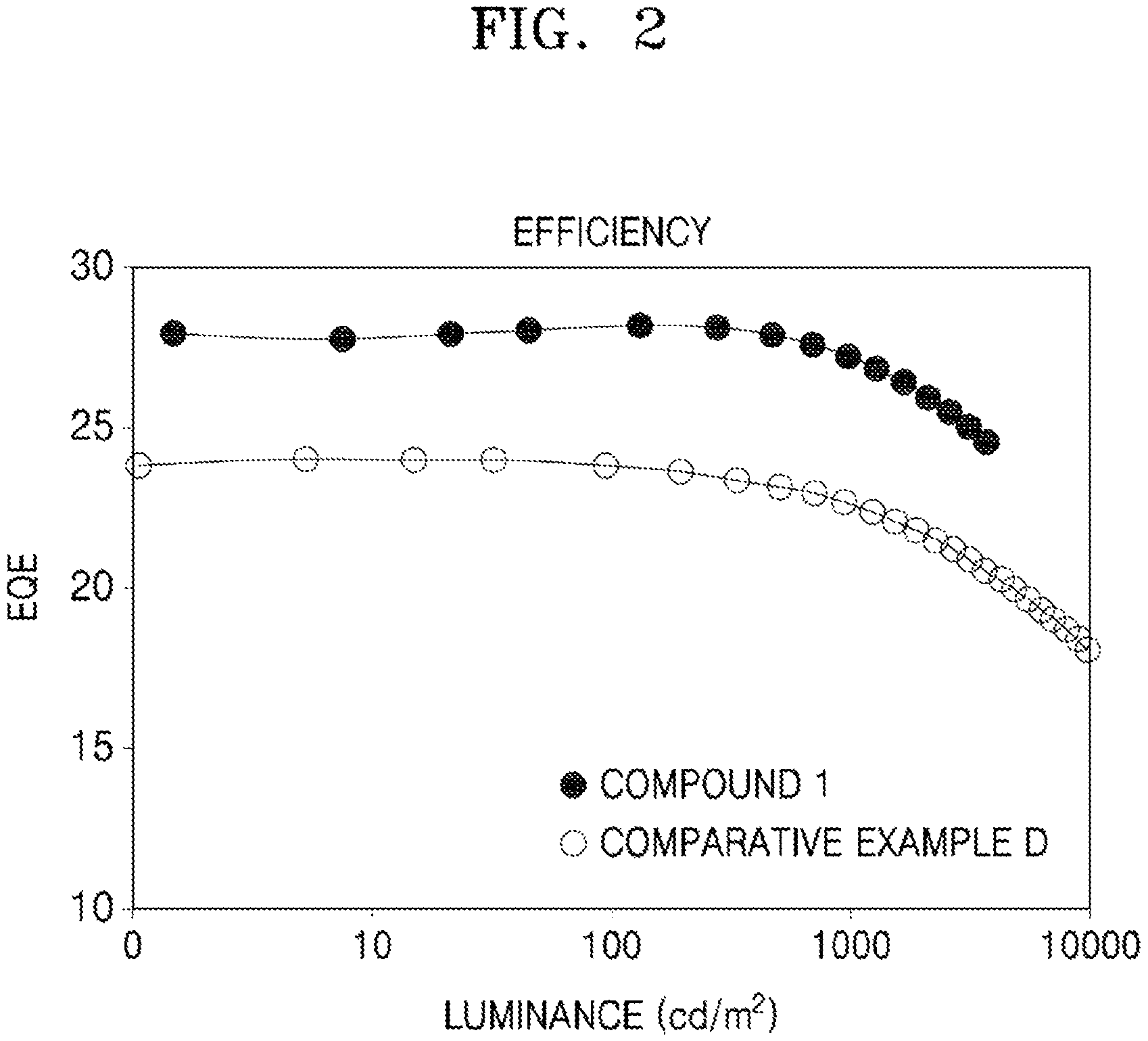 Patent US11787829 Figure 2 – Organometallic compound, organic light-emitting device including the same, and diagnostic composition including the organometallic compound
