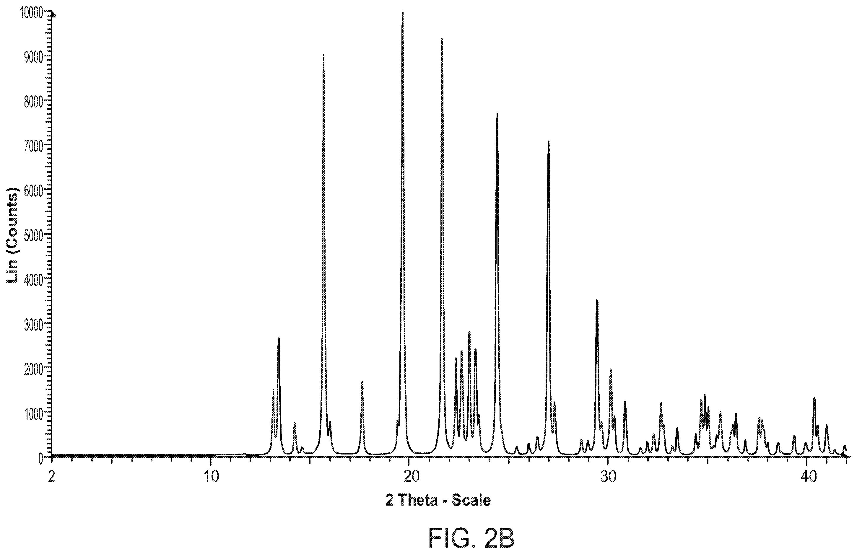 Patent US11787830 Figure 4 – Crystalline solids of nicotinic acid mononucleotide and esters thereof and methods of making and use