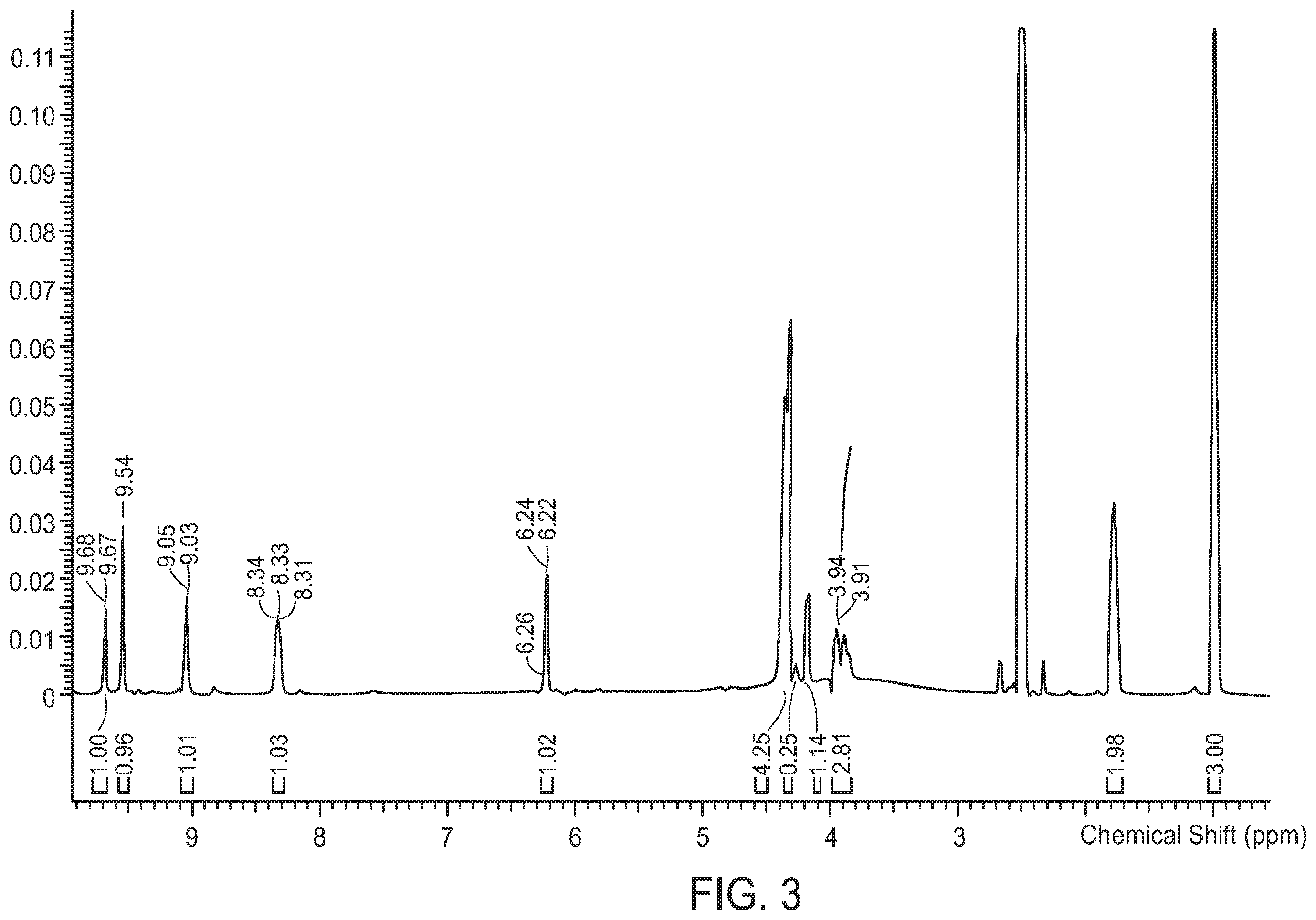Patent US11787830 Figure 6 – Crystalline solids of nicotinic acid mononucleotide and esters thereof and methods of making and use