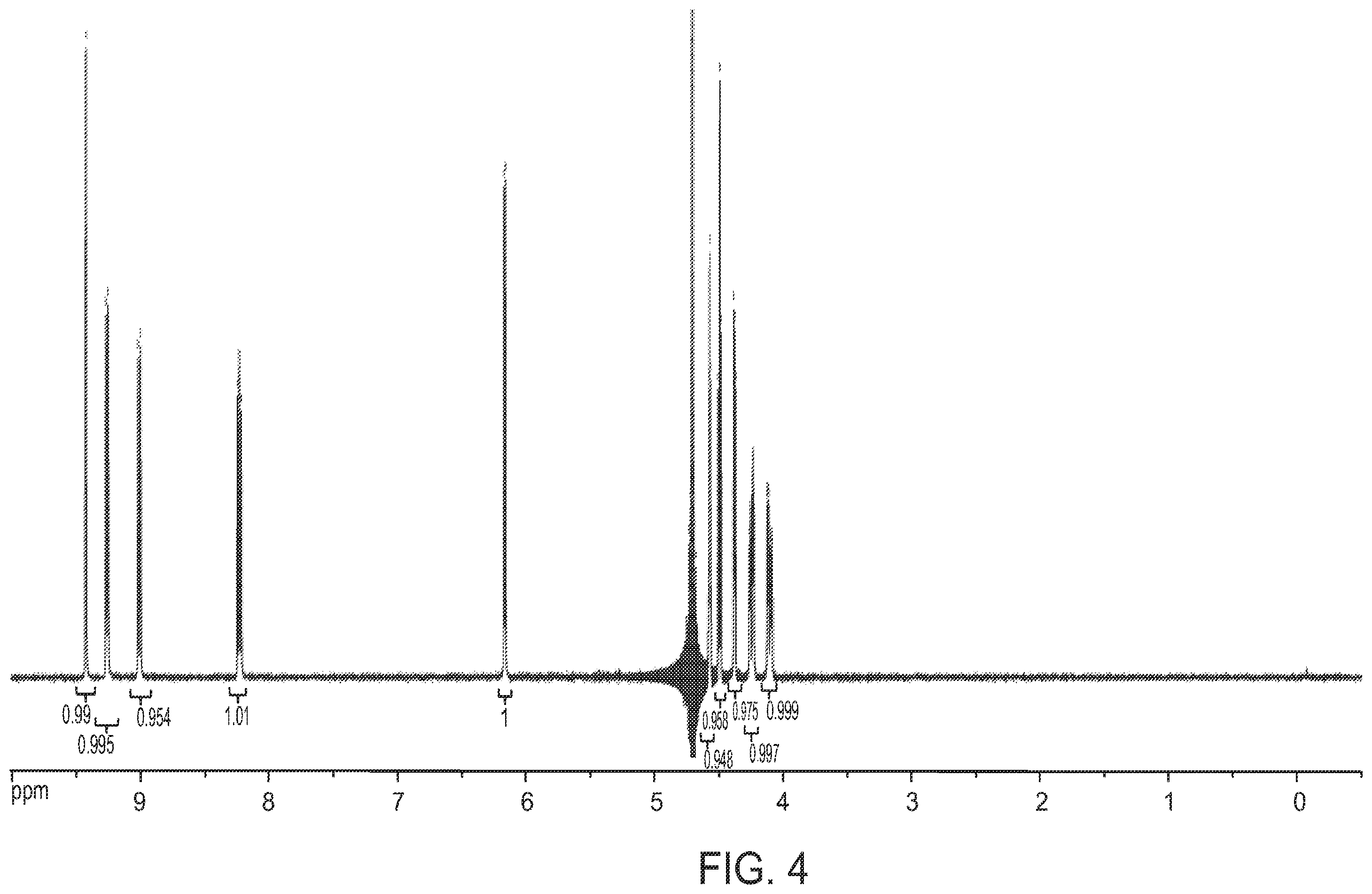 Patent US11787830 Figure 7 – Crystalline solids of nicotinic acid mononucleotide and esters thereof and methods of making and use
