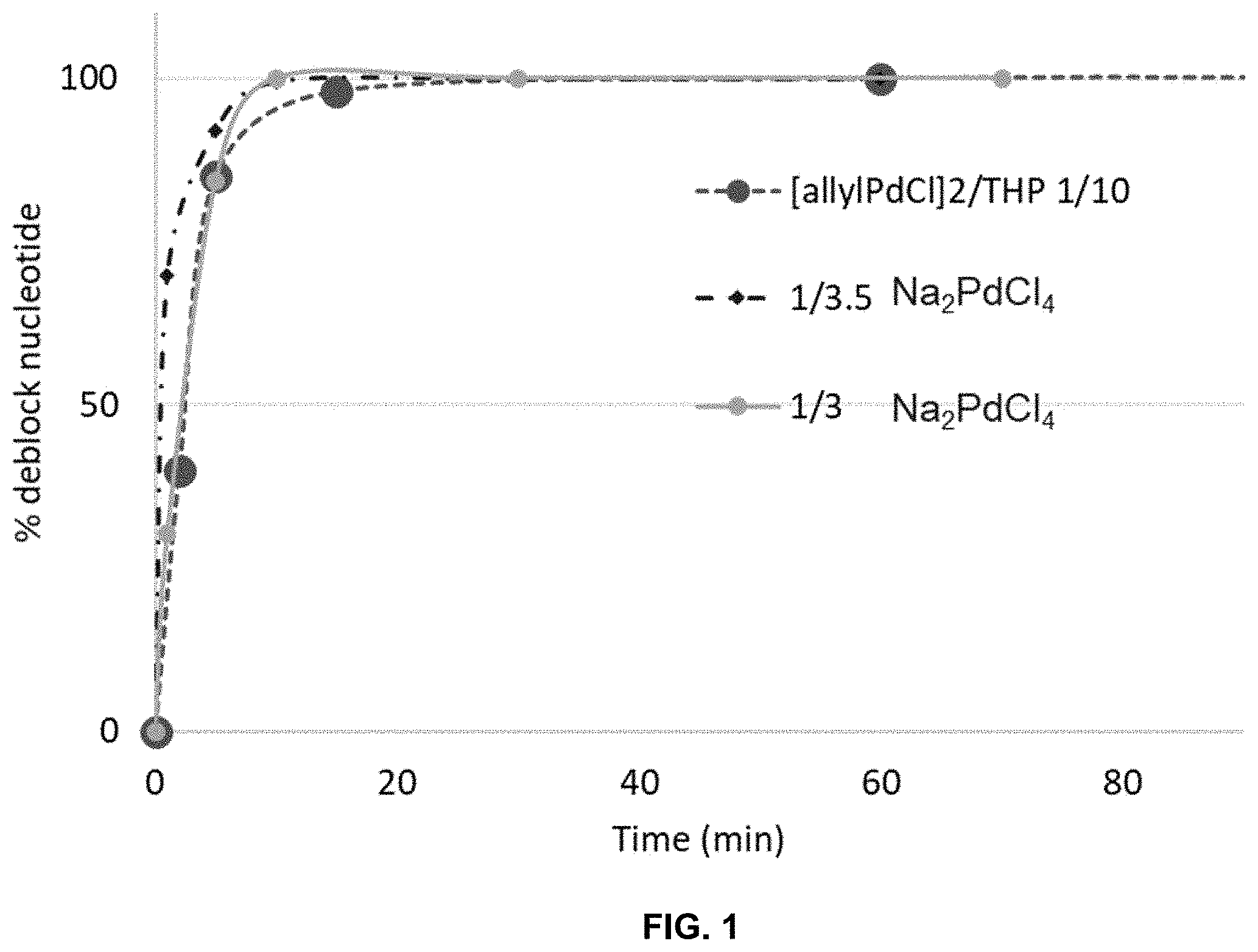 Patent US11787831 Figure 1 – Nucleosides and nucleotides with 3′ acetal blocking group