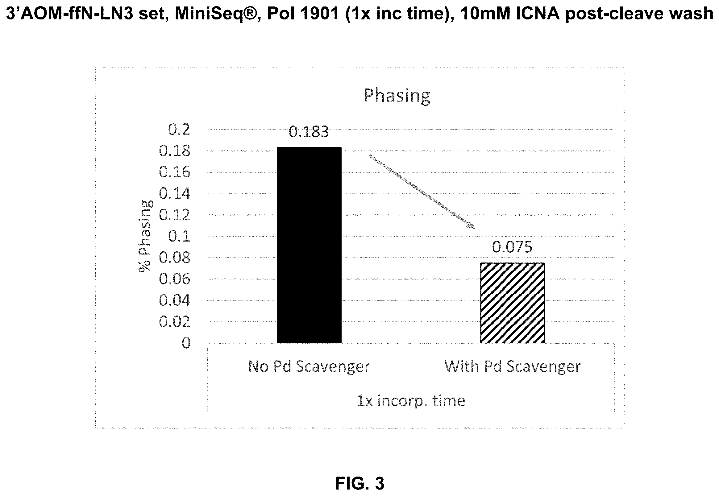 Patent US11787831 Figure 3 – Nucleosides and nucleotides with 3′ acetal blocking group