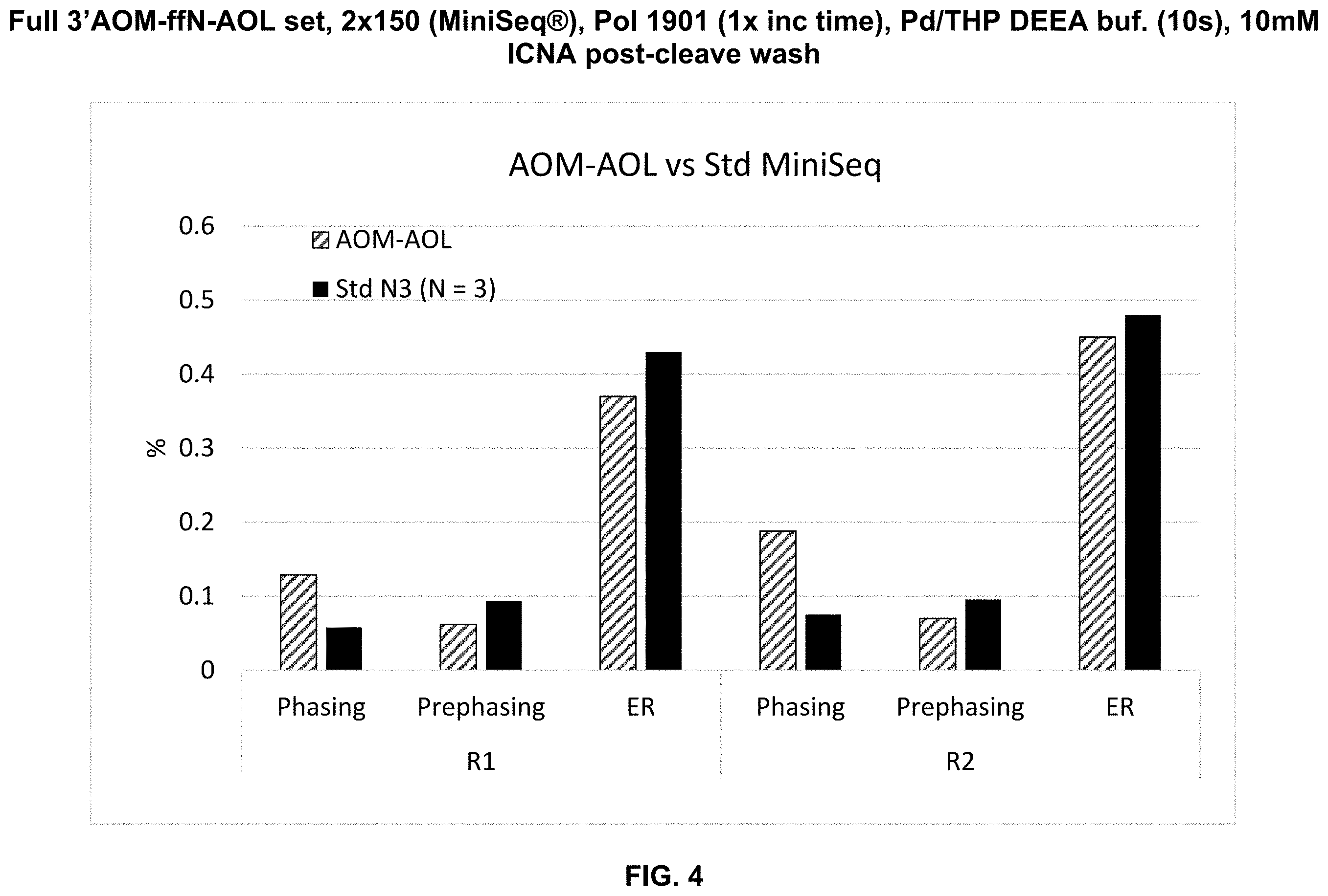 Patent US11787831 Figure 4 – Nucleosides and nucleotides with 3′ acetal blocking group