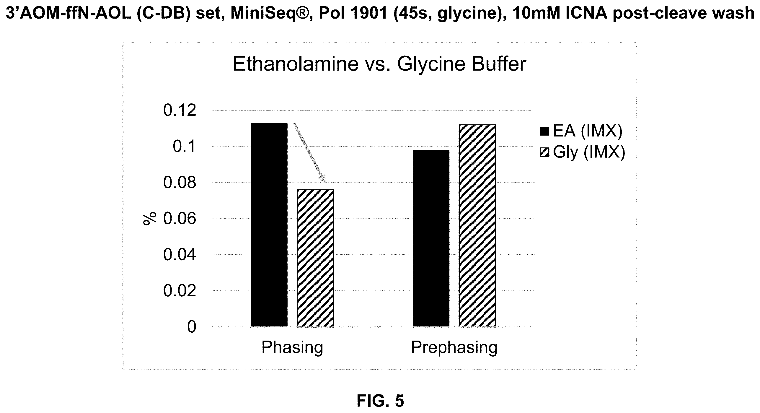 Patent US11787831 Figure 5 – Nucleosides and nucleotides with 3′ acetal blocking group