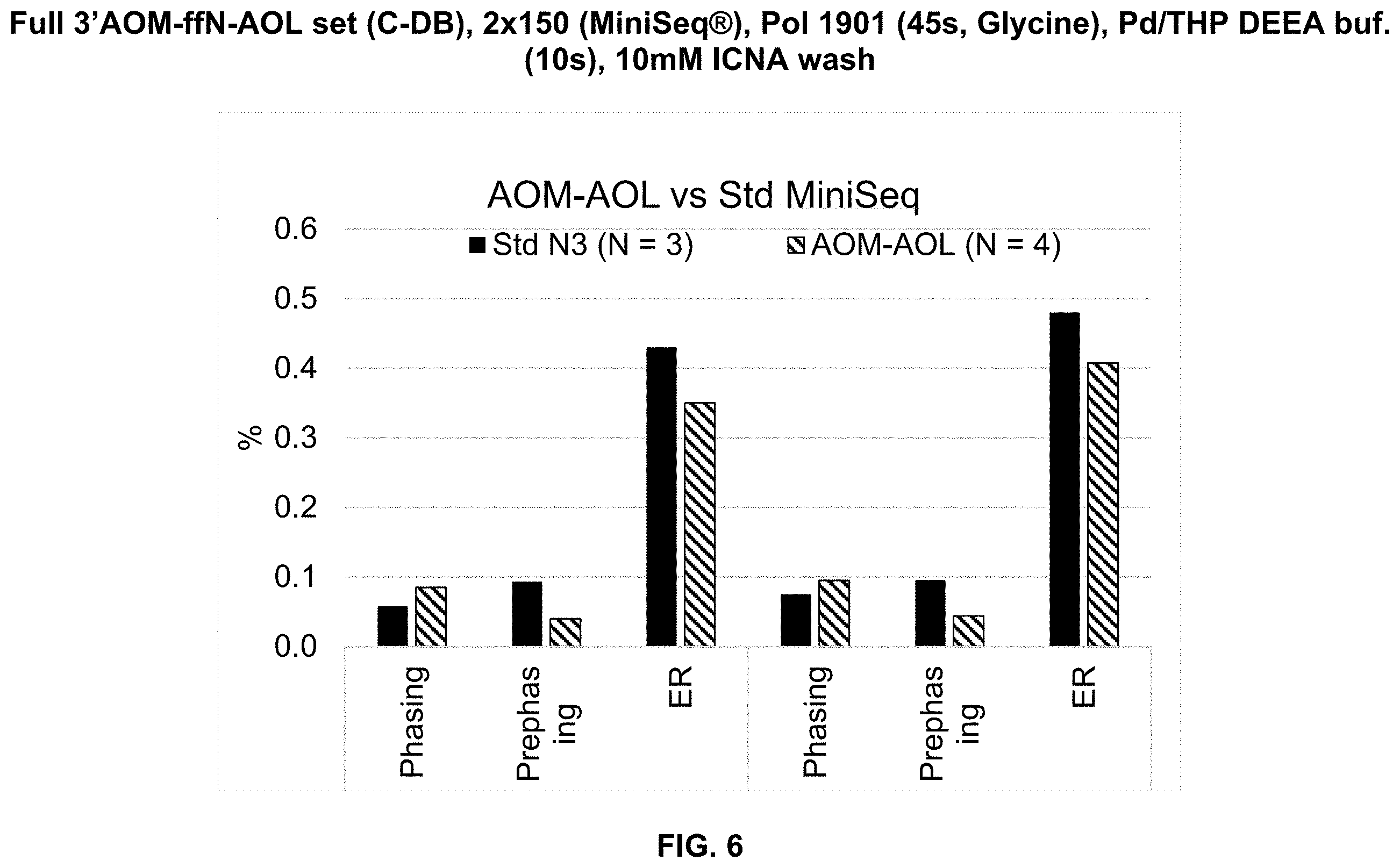 Patent US11787831 Figure 6 – Nucleosides and nucleotides with 3′ acetal blocking group