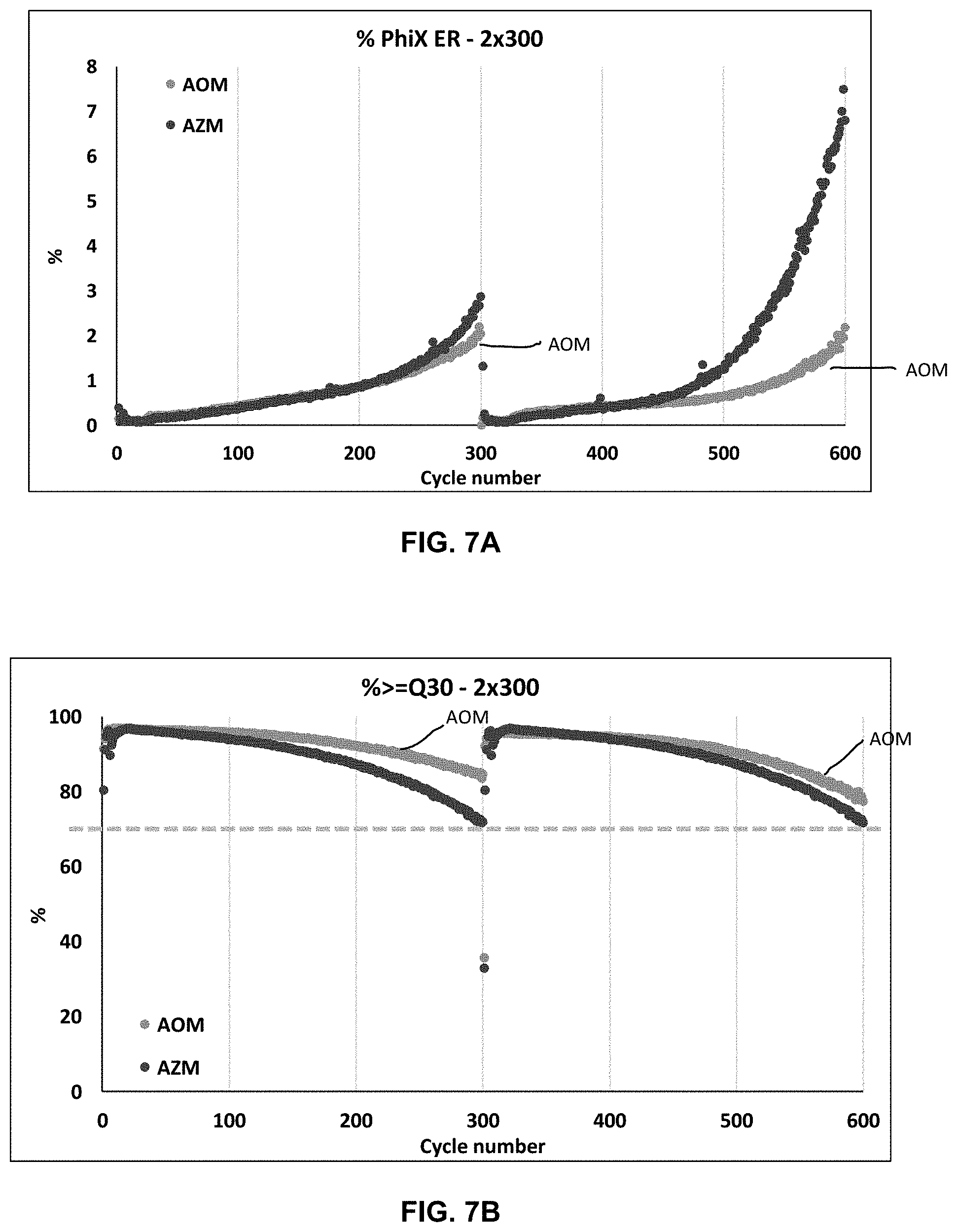 Patent US11787831 Figure 7 – Nucleosides and nucleotides with 3′ acetal blocking group