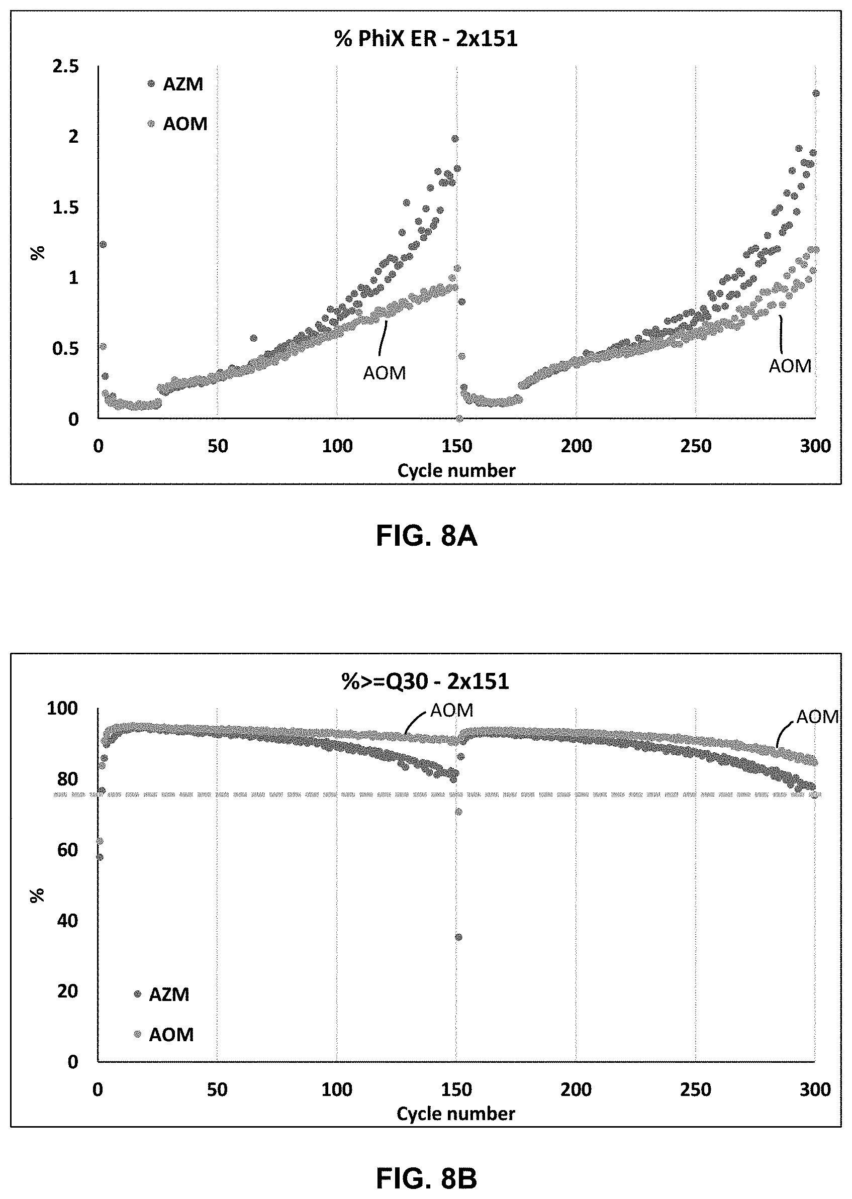 Patent US11787831 Figure 8 – Nucleosides and nucleotides with 3′ acetal blocking group