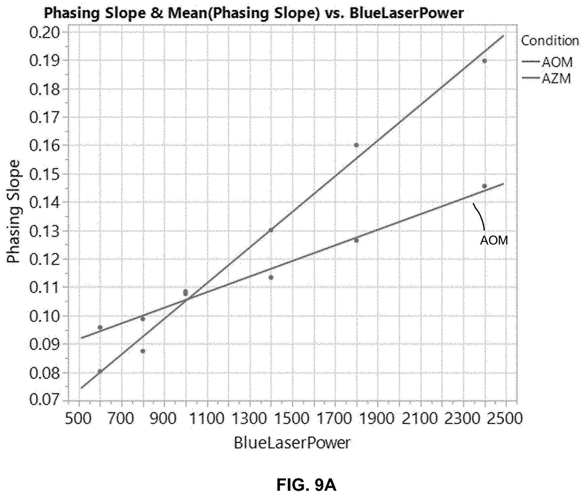 Patent US11787831 Figure 9 – Nucleosides and nucleotides with 3′ acetal blocking group