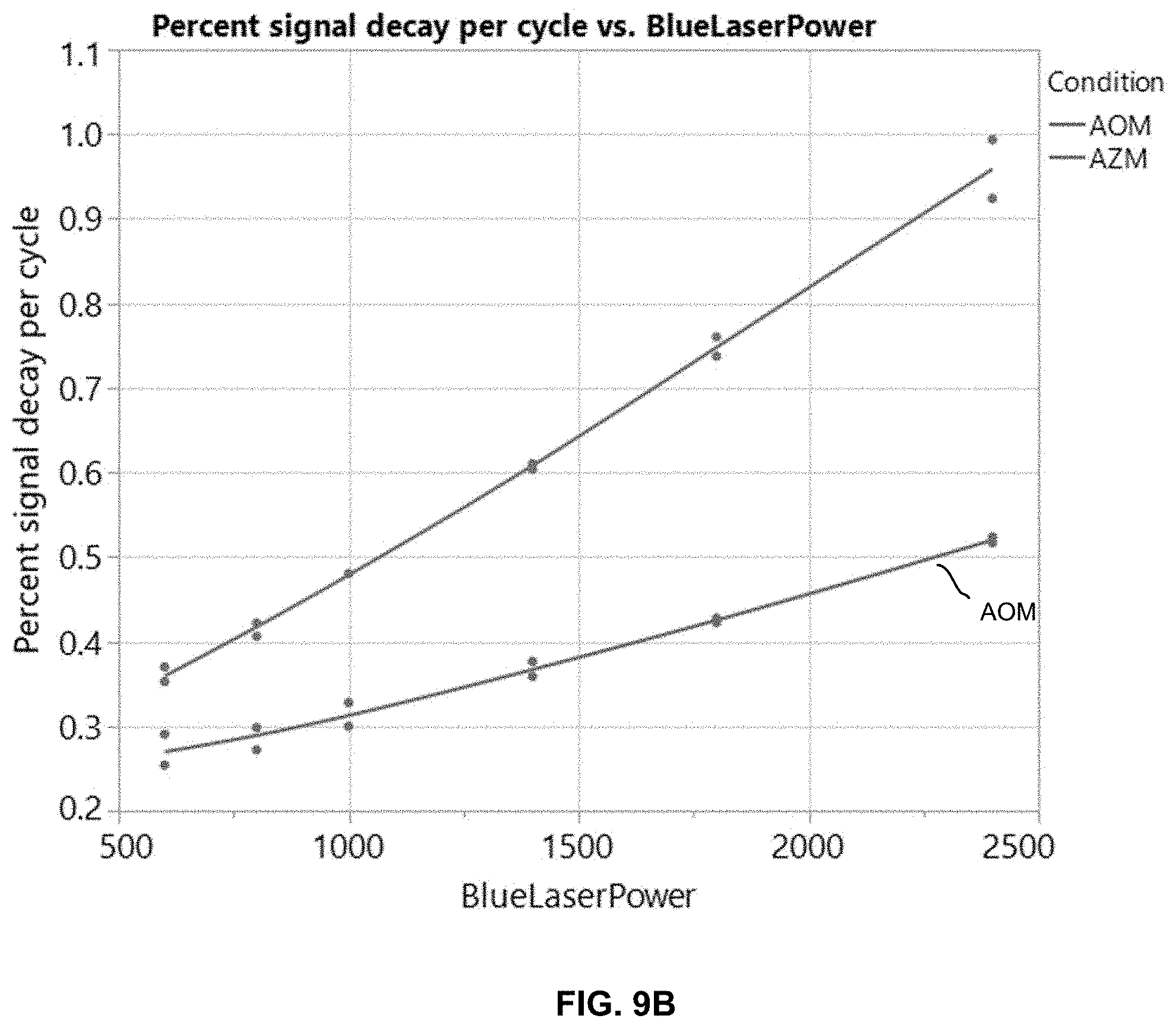Patent US11787831 Figure 10 – Nucleosides and nucleotides with 3′ acetal blocking group