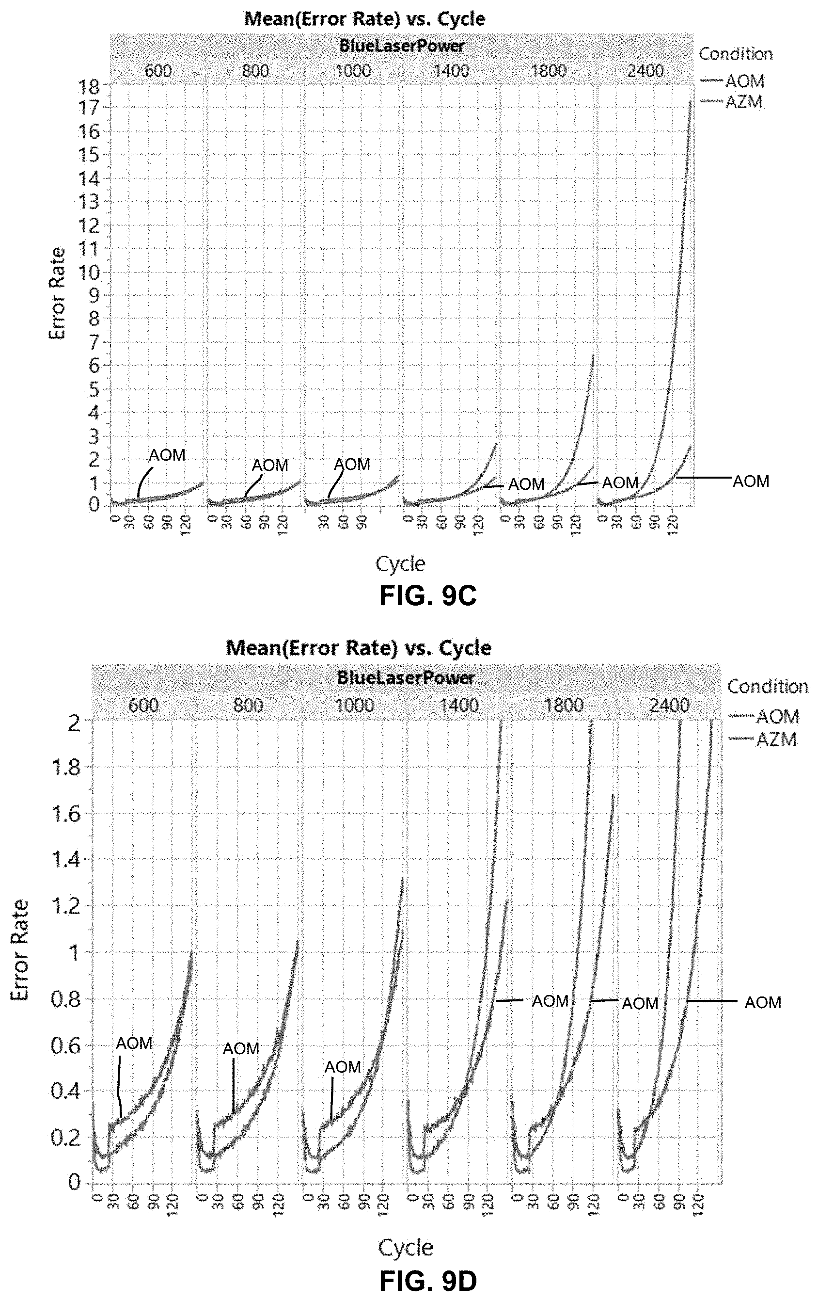Patent US11787831 Figure 11 – Nucleosides and nucleotides with 3′ acetal blocking group