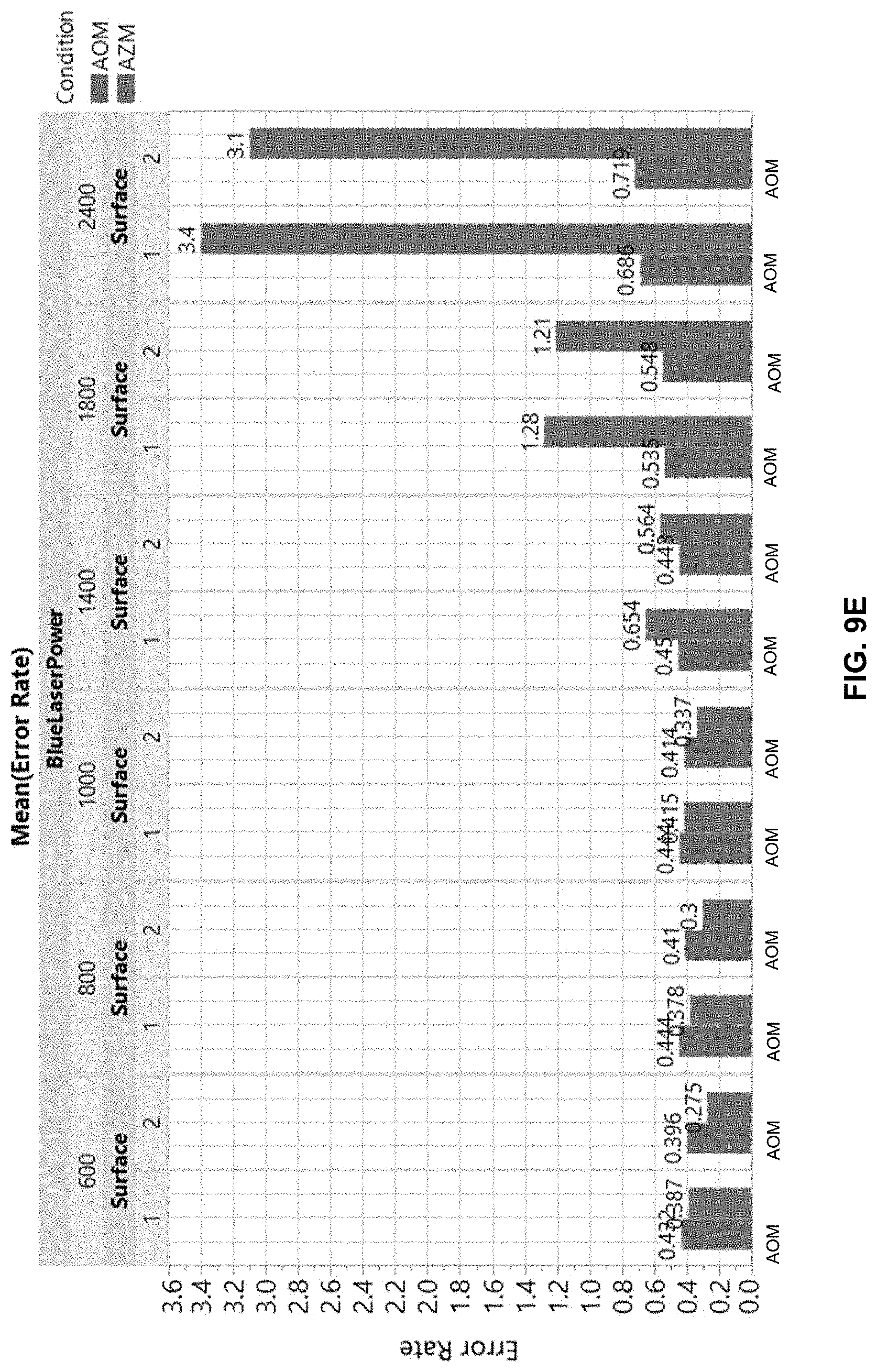 Patent US11787831 Figure 12 – Nucleosides and nucleotides with 3′ acetal blocking group