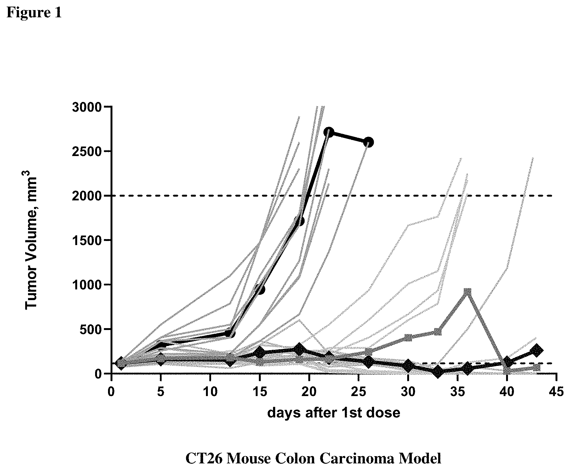 Patent US11787833 Figure 1 – Modified cyclic dinucleoside compounds as sting modulators