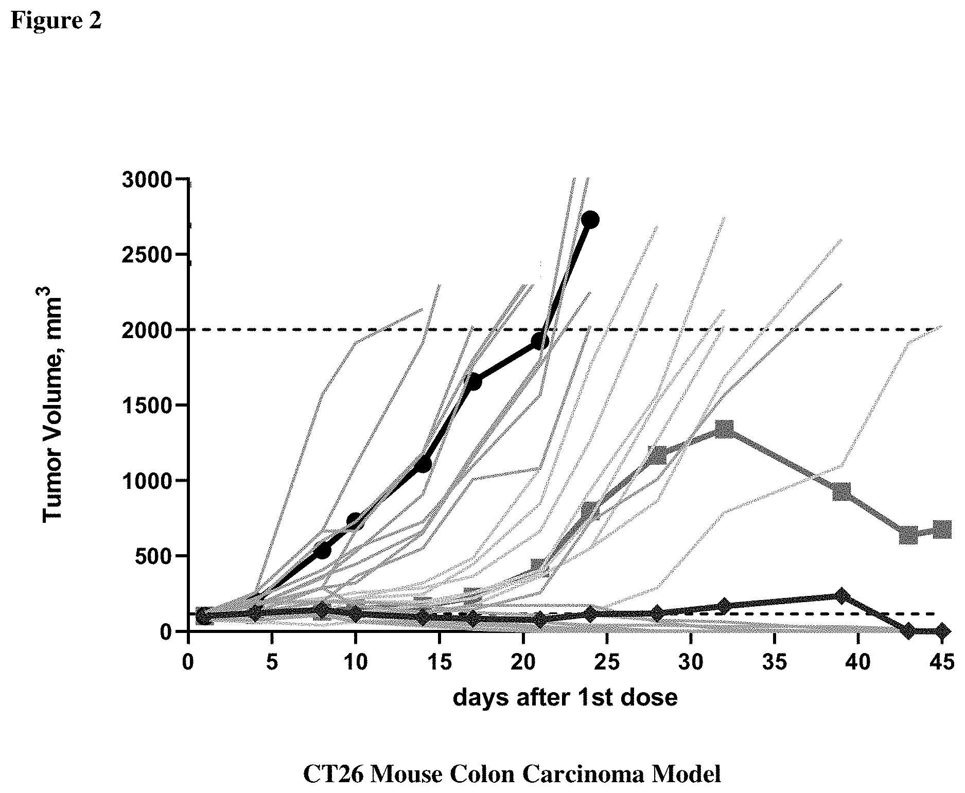 Patent US11787833 Figure 2 – Modified cyclic dinucleoside compounds as sting modulators