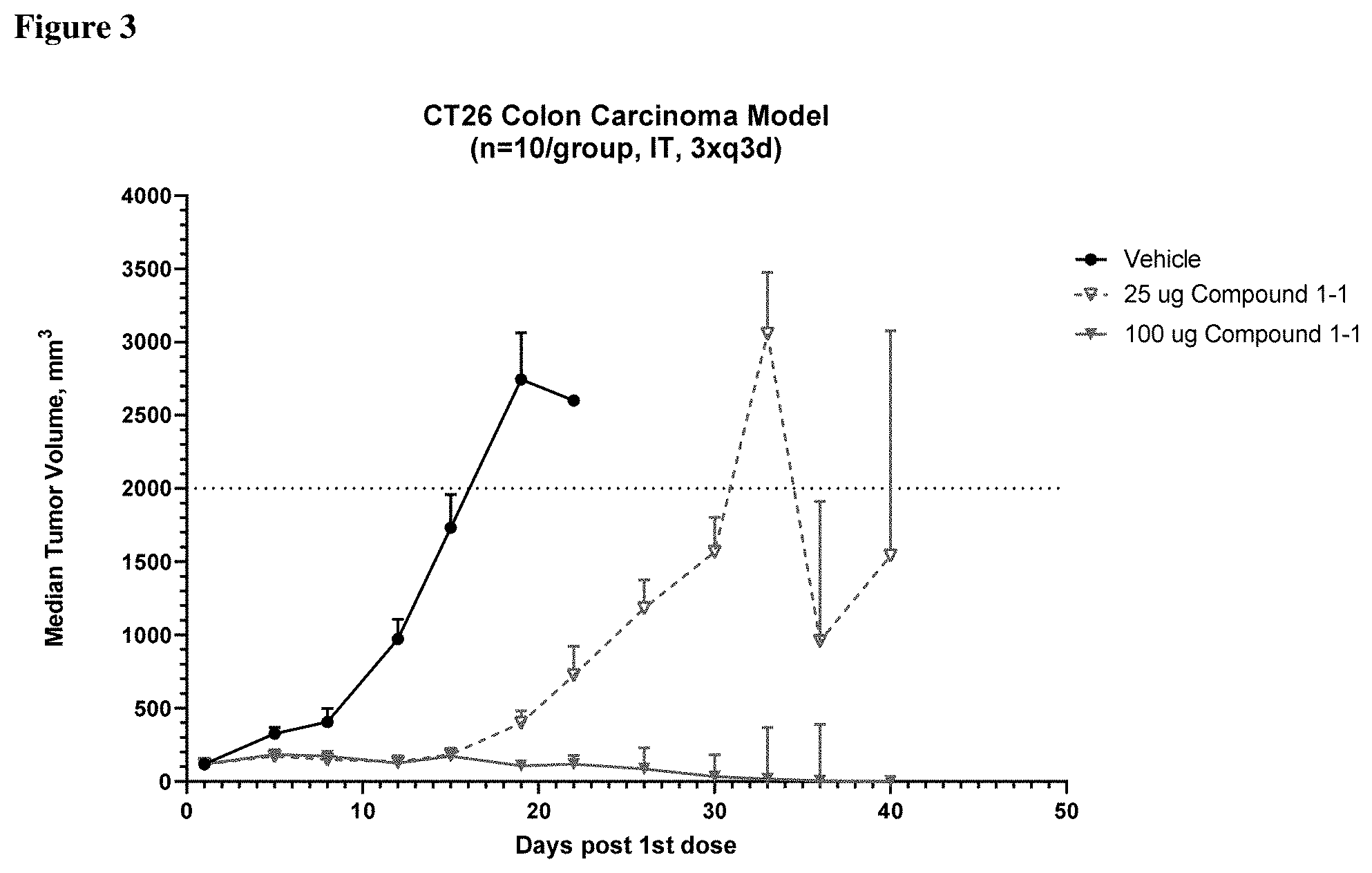 Patent US11787833 Figure 3 – Modified cyclic dinucleoside compounds as sting modulators