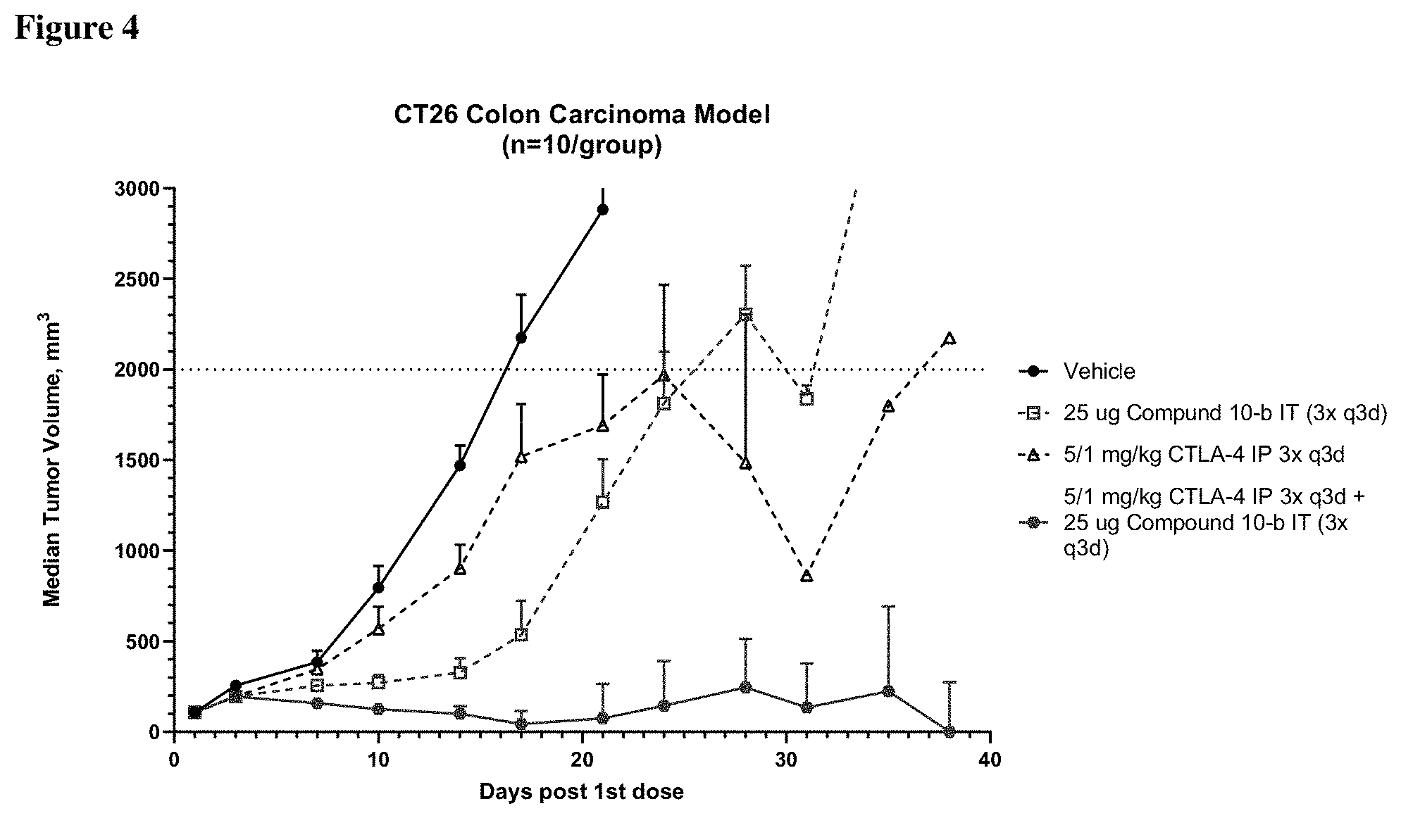 Patent US11787833 Figure 4 – Modified cyclic dinucleoside compounds as sting modulators