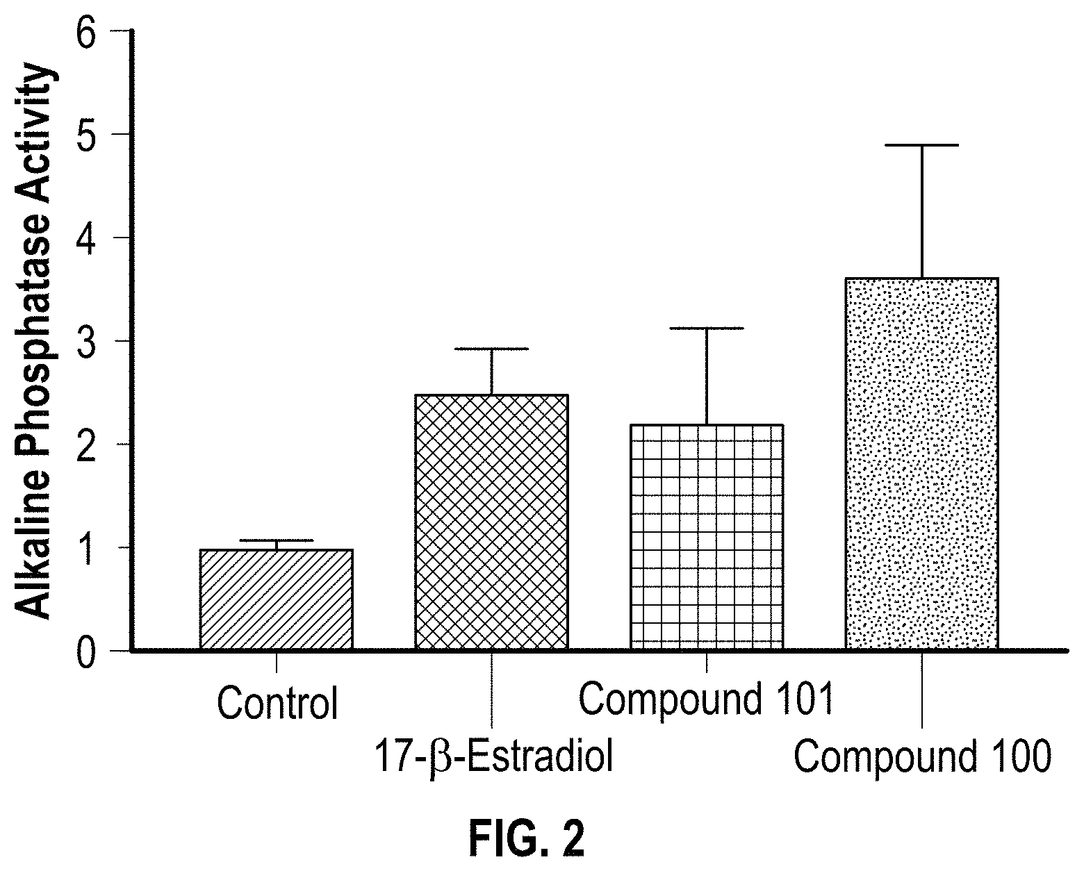 Patent US11787835 Figure 2 – C19 scaffolds and steroids and methods of use and manufacture thereof