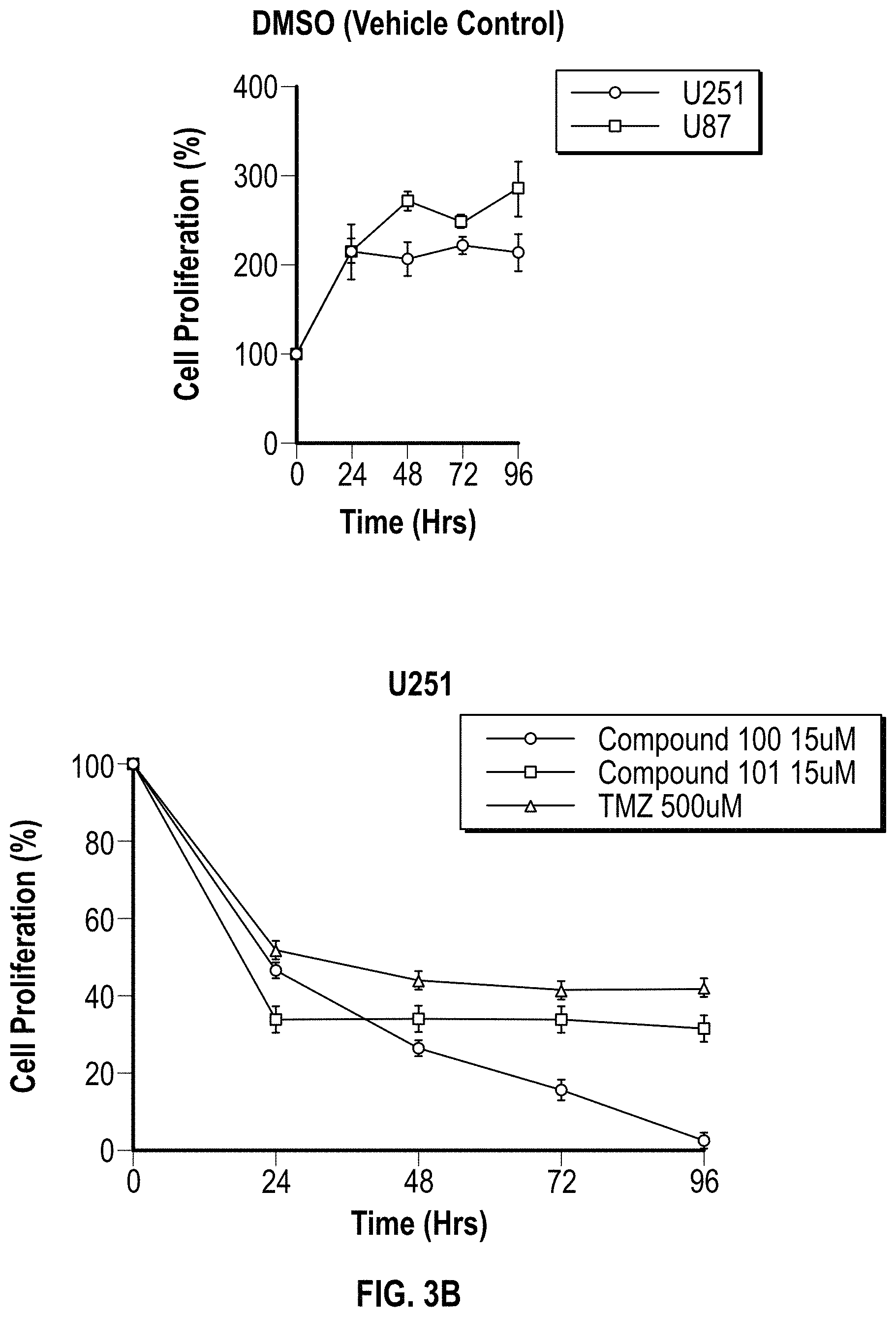 Patent US11787835 Figure 4 – C19 scaffolds and steroids and methods of use and manufacture thereof