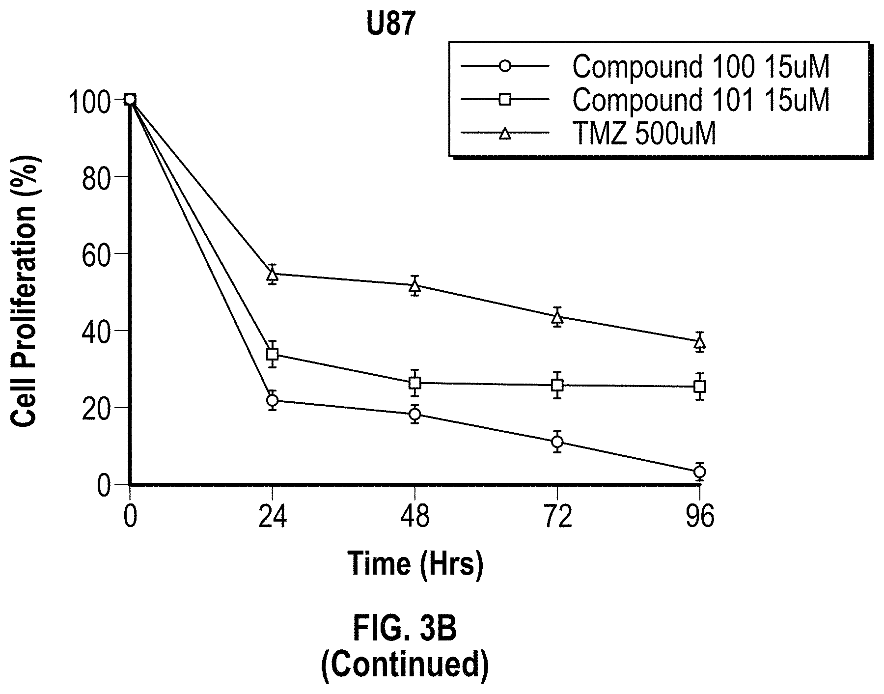 Patent US11787835 Figure 5 – C19 scaffolds and steroids and methods of use and manufacture thereof