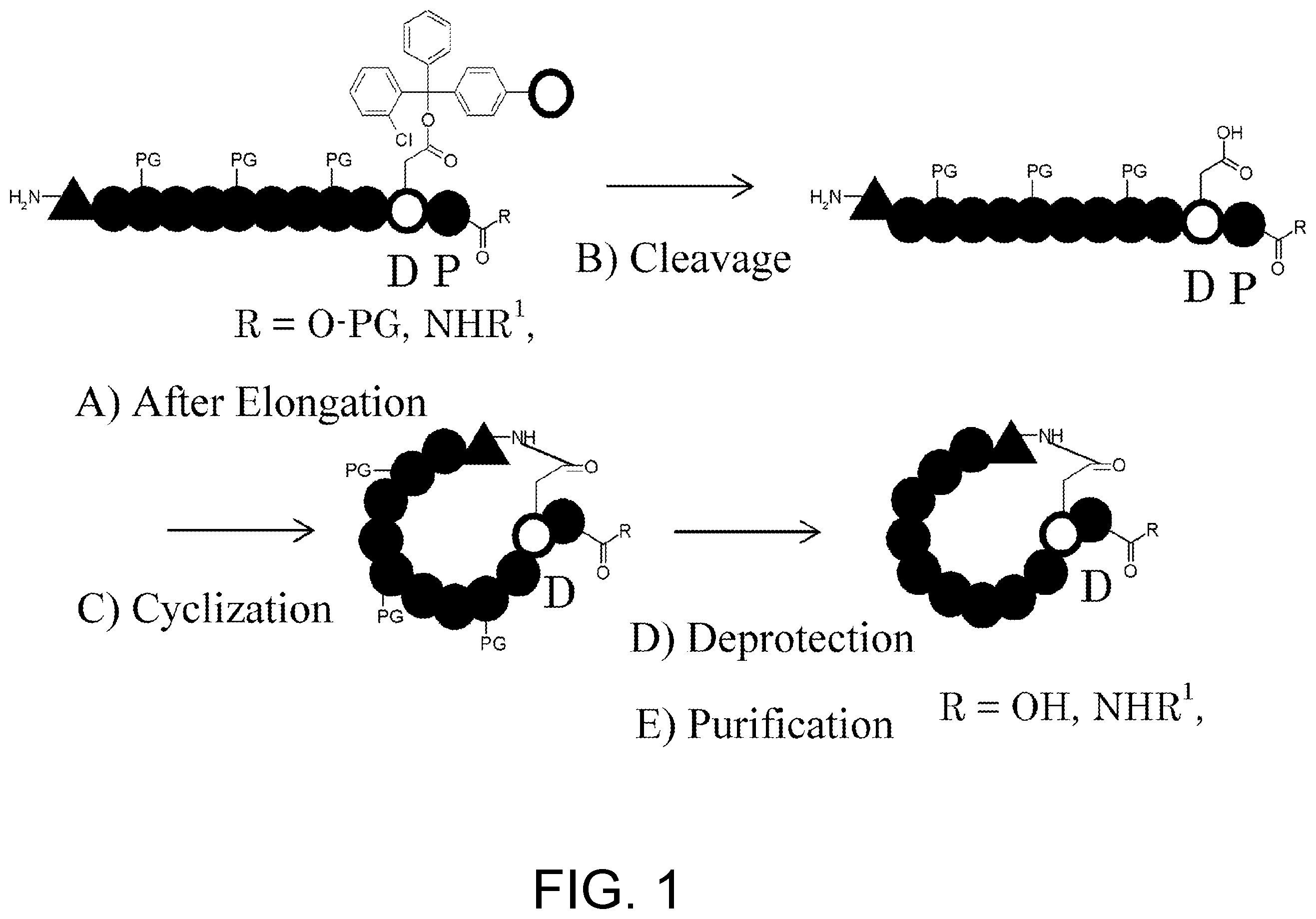 Patent US11787836 Figure 1 – Method for synthesizing peptide containing N-substituted amino acid