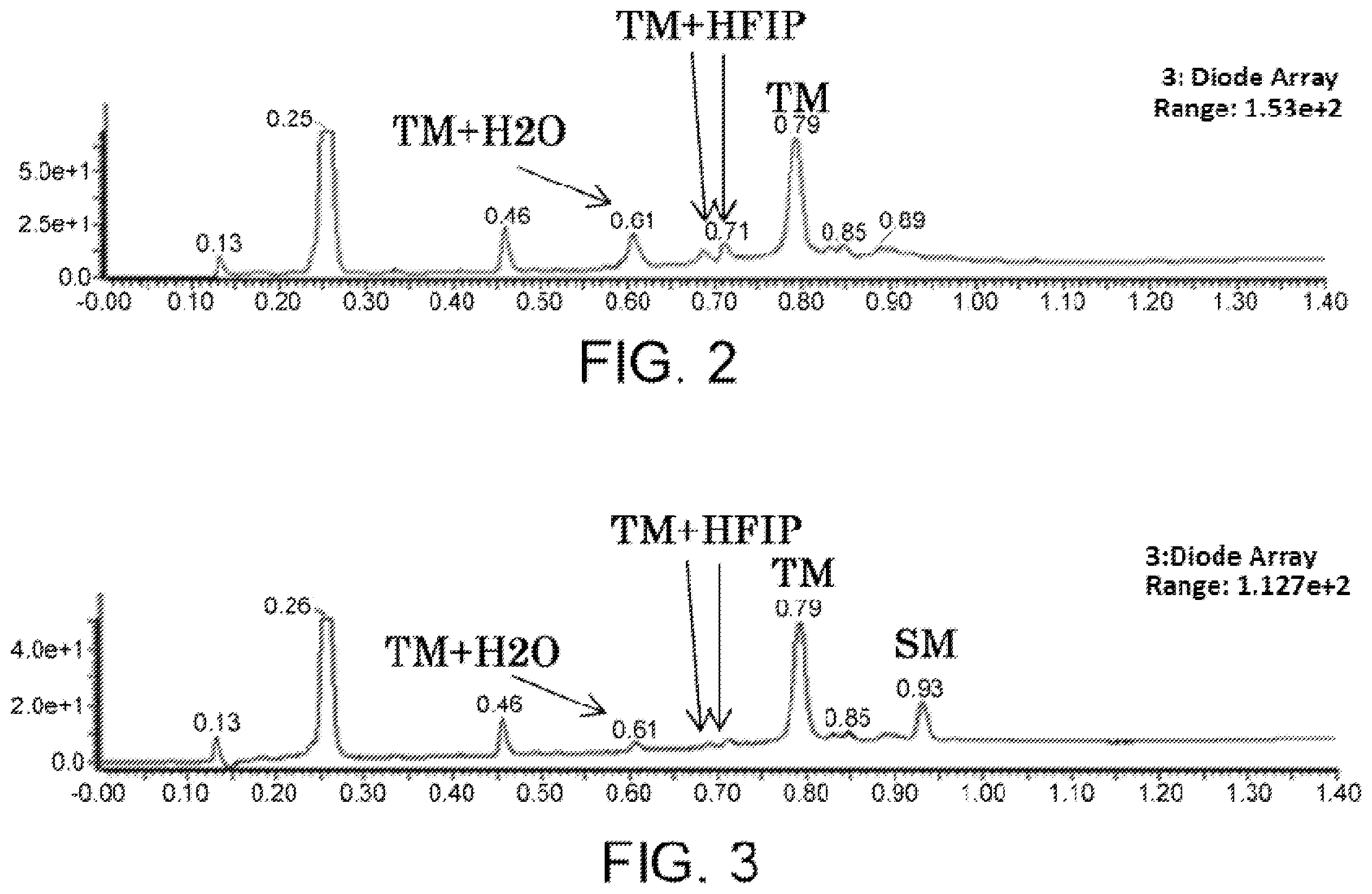 Patent US11787836 Figure 2 – Method for synthesizing peptide containing N-substituted amino acid
