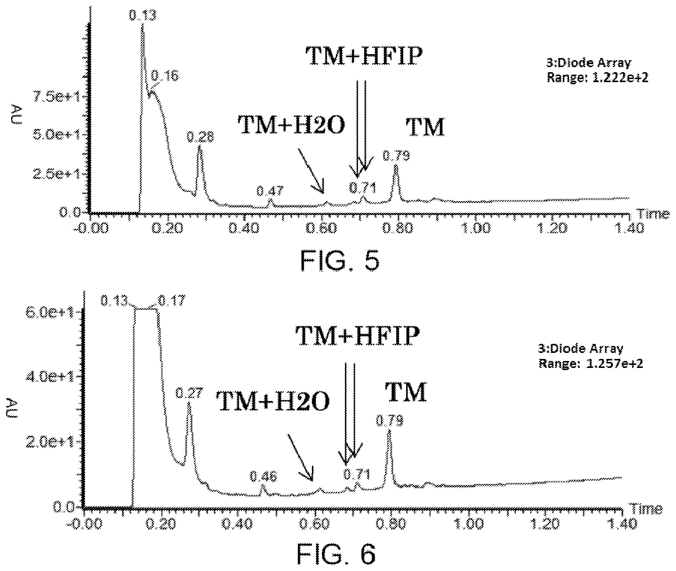 Patent US11787836 Figure 4 – Method for synthesizing peptide containing N-substituted amino acid
