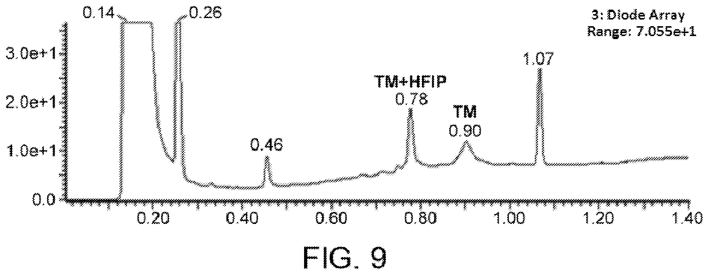 Patent US11787836 Figure 6 – Method for synthesizing peptide containing N-substituted amino acid