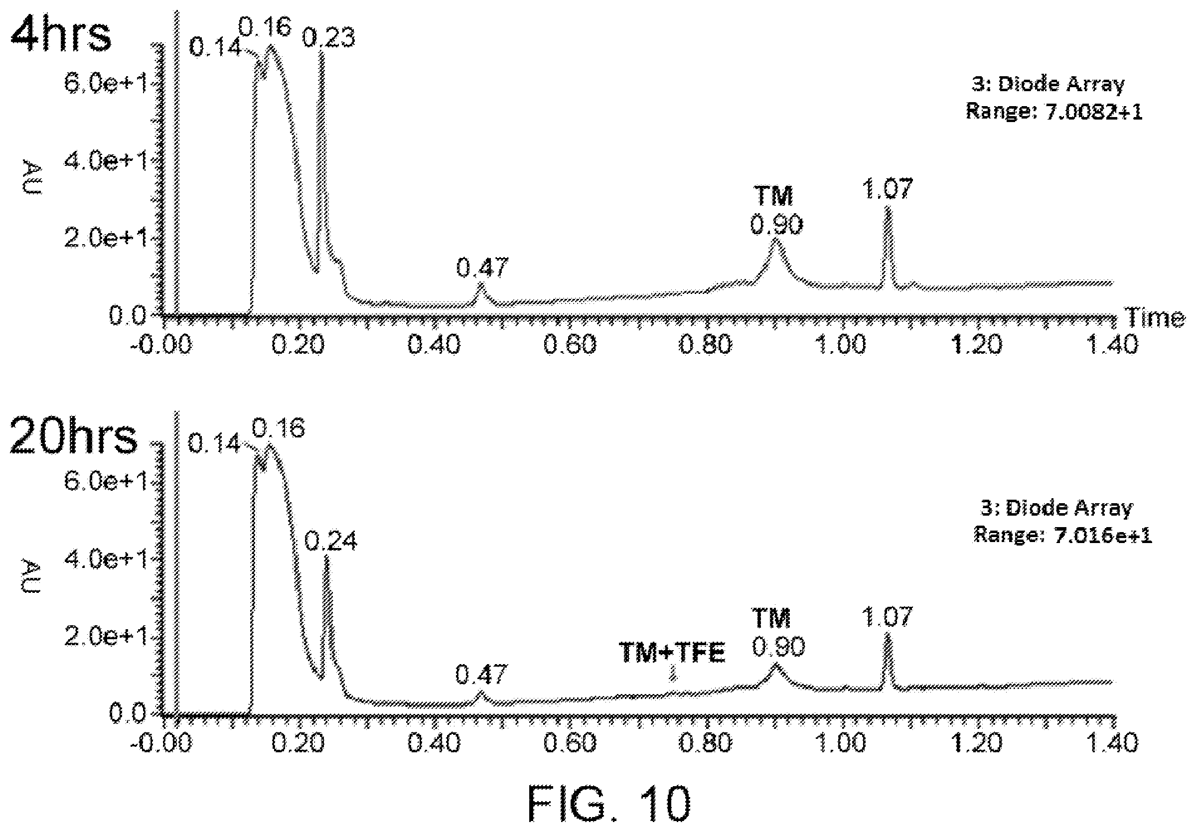 Patent US11787836 Figure 7 – Method for synthesizing peptide containing N-substituted amino acid