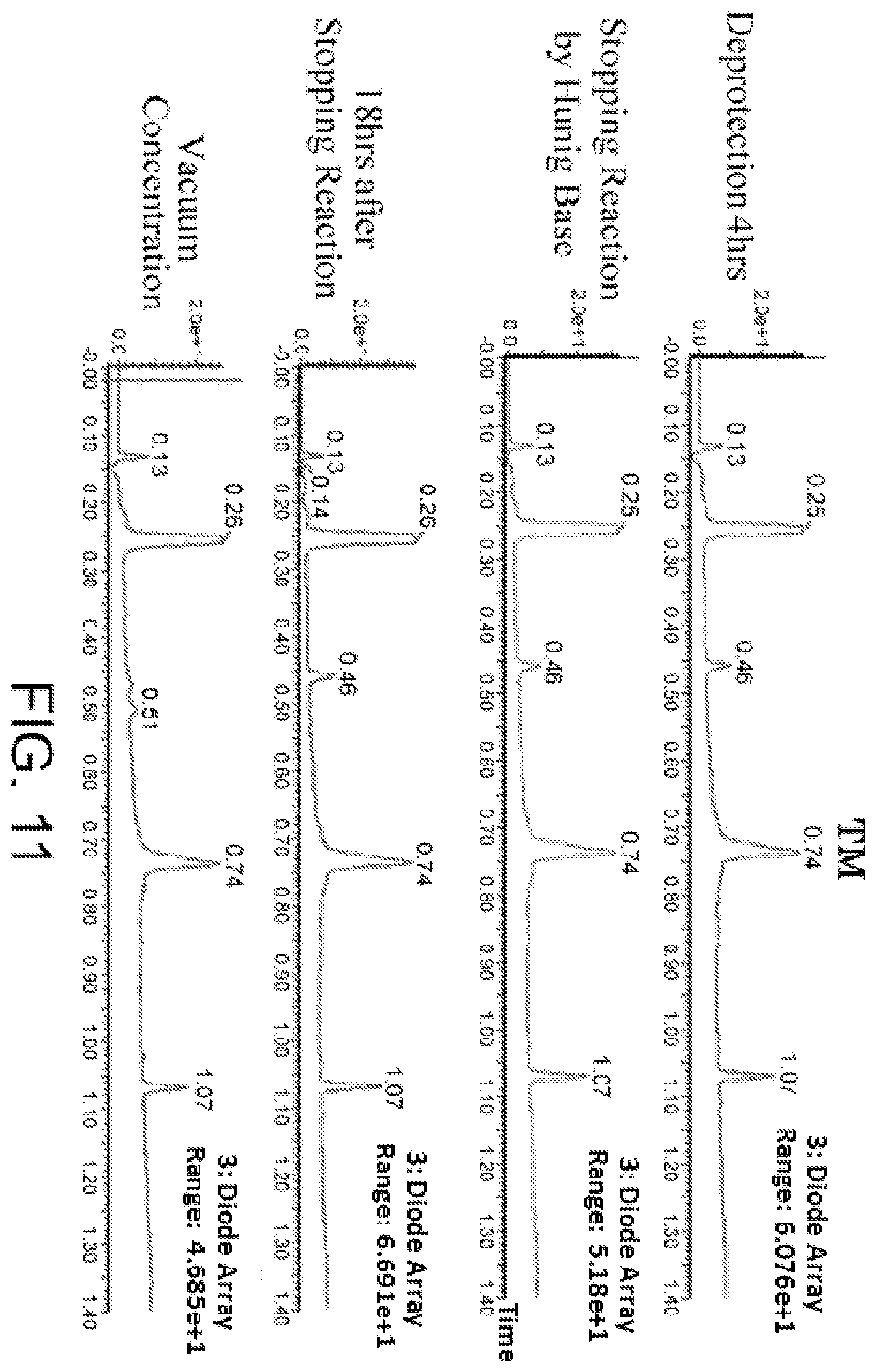 Patent US11787836 Figure 8 – Method for synthesizing peptide containing N-substituted amino acid