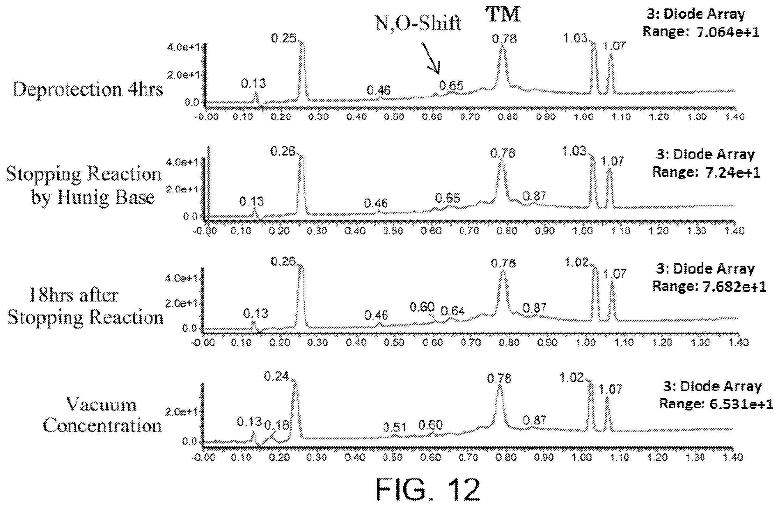Patent US11787836 Figure 9 – Method for synthesizing peptide containing N-substituted amino acid