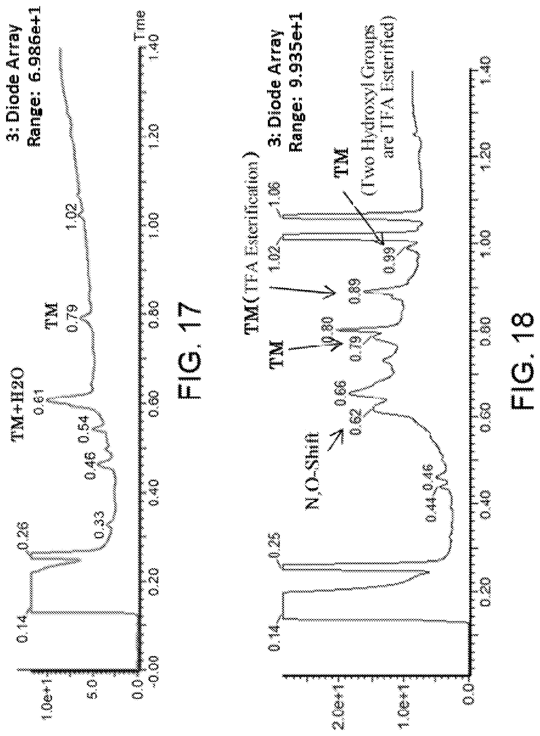 Patent US11787836 Figure 14 – Method for synthesizing peptide containing N-substituted amino acid
