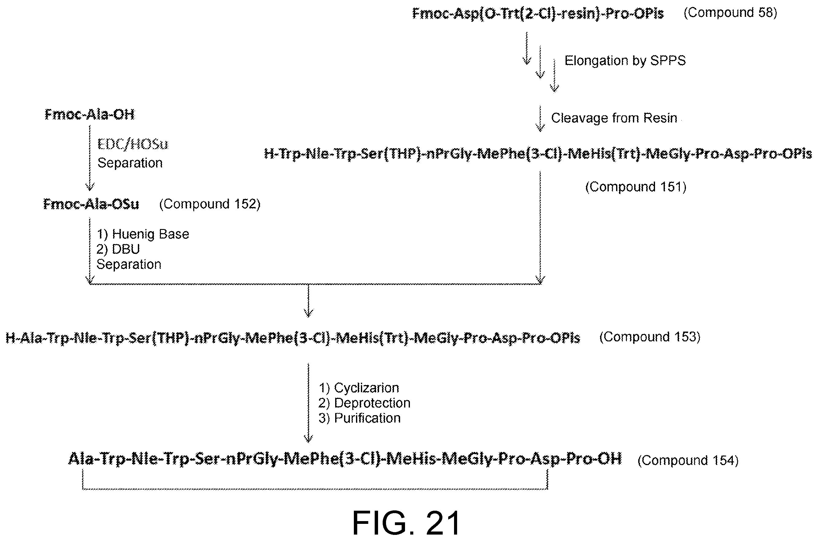 Patent US11787836 Figure 16 – Method for synthesizing peptide containing N-substituted amino acid