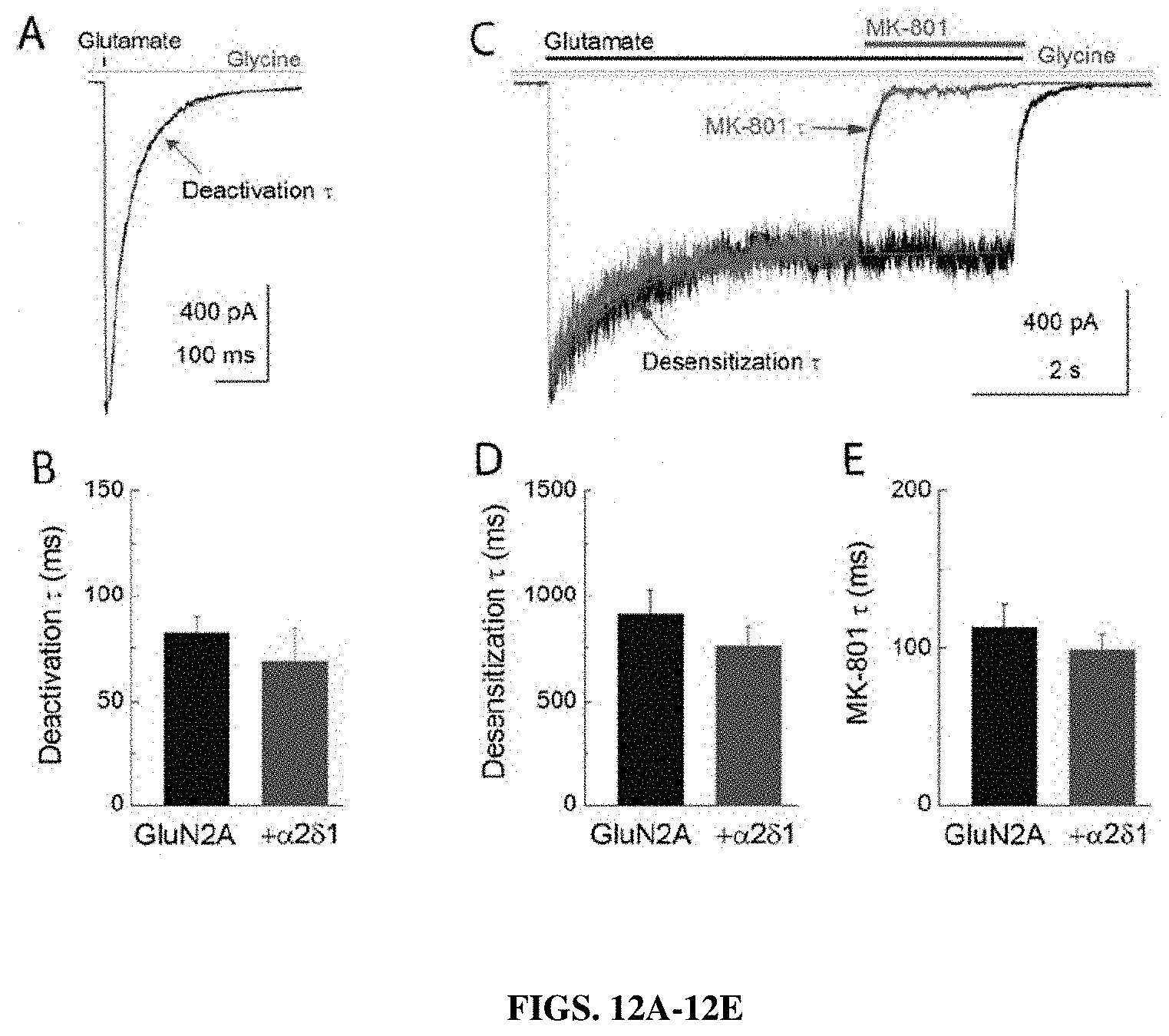 Patent US11787839 Figure 12 – Targeting α2δ-1-bound glutamate receptors for treating diseases and disorders